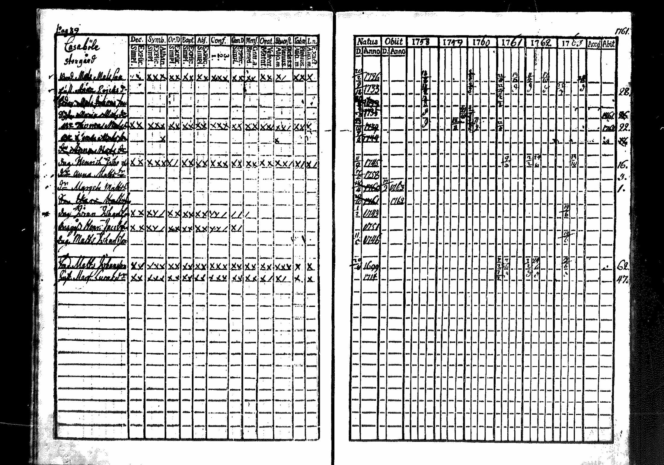 [ ../kirjat/Kirkonkirjat/merikarvia/rippikirja_1757-1763_mko4-6/kuvat/40.jpg ]