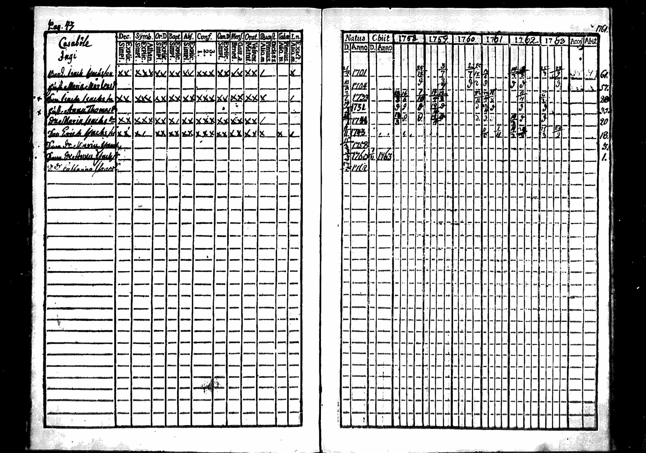 [ ../kirjat/Kirkonkirjat/merikarvia/rippikirja_1757-1763_mko4-6/kuvat/44.jpg ]