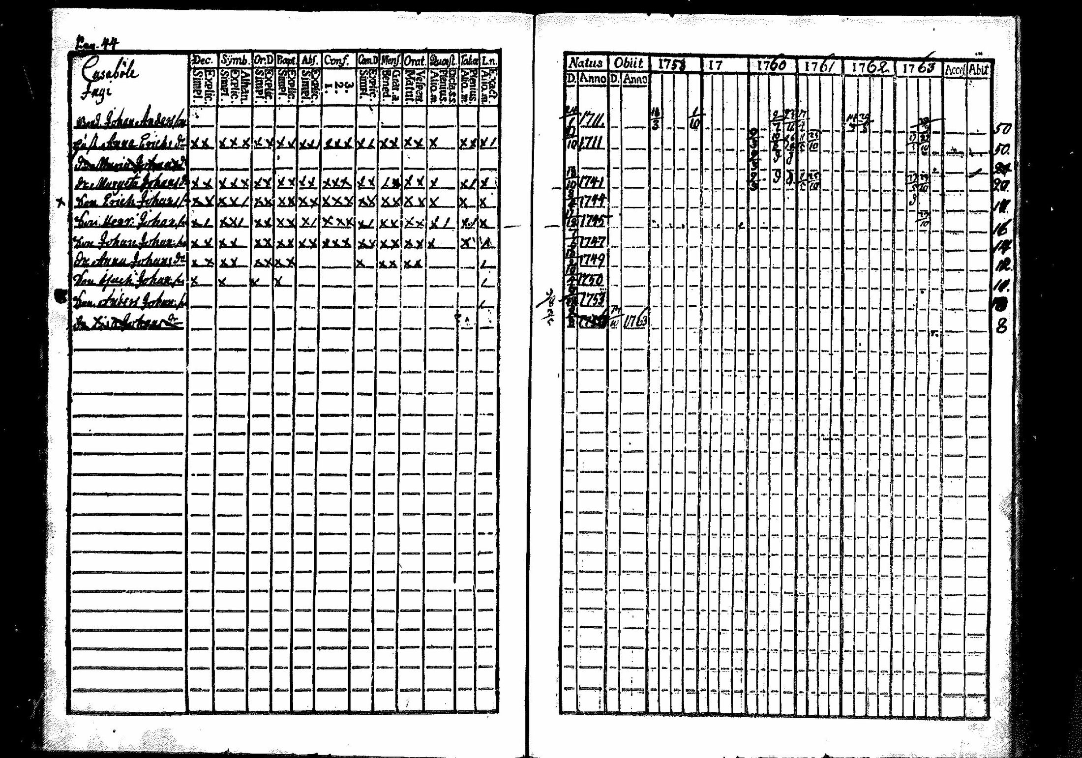 [ ../kirjat/Kirkonkirjat/merikarvia/rippikirja_1757-1763_mko4-6/kuvat/45.jpg ]