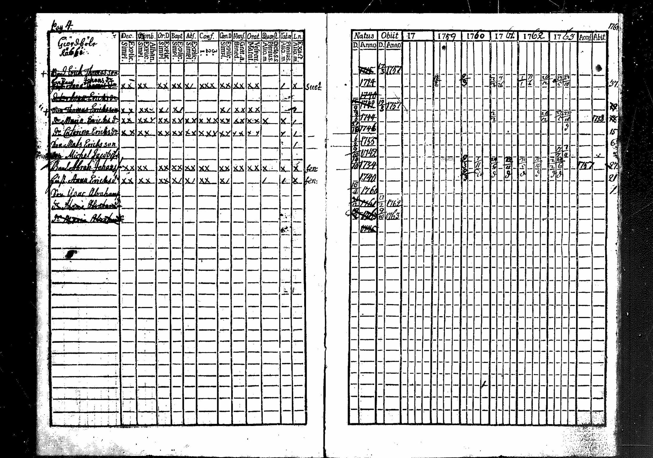 [ ../kirjat/Kirkonkirjat/merikarvia/rippikirja_1757-1763_mko4-6/kuvat/5.jpg ]