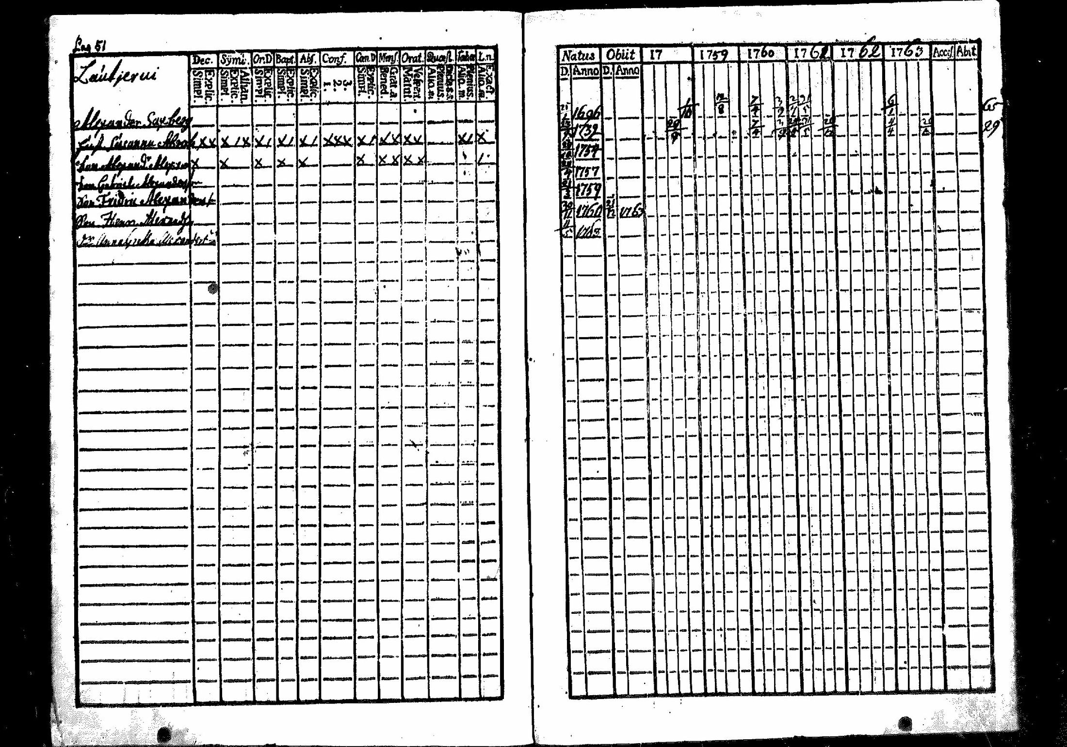 [ ../kirjat/Kirkonkirjat/merikarvia/rippikirja_1757-1763_mko4-6/kuvat/52.jpg ]