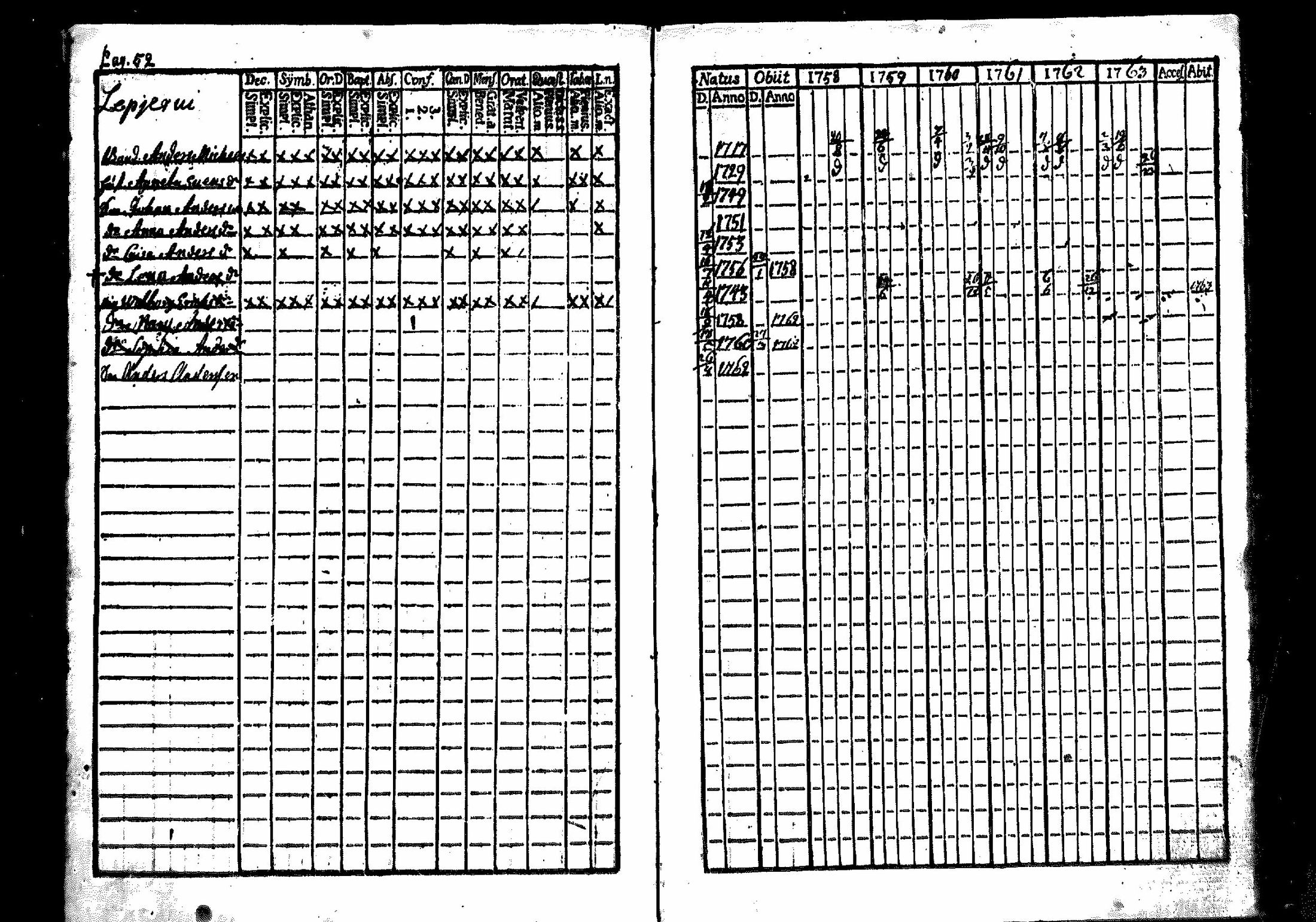 [ ../kirjat/Kirkonkirjat/merikarvia/rippikirja_1757-1763_mko4-6/kuvat/53.jpg ]