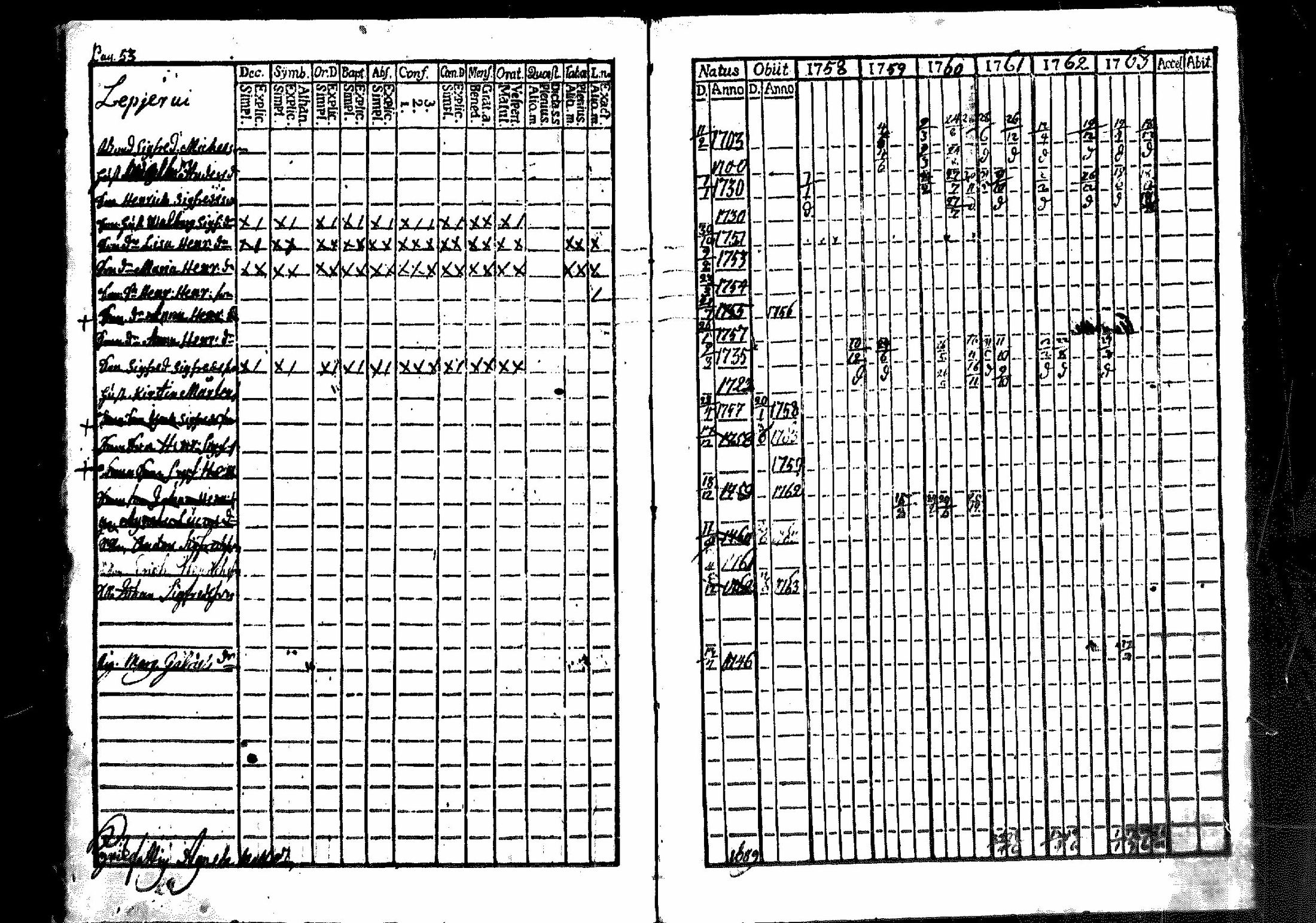 [ ../kirjat/Kirkonkirjat/merikarvia/rippikirja_1757-1763_mko4-6/kuvat/54.jpg ]