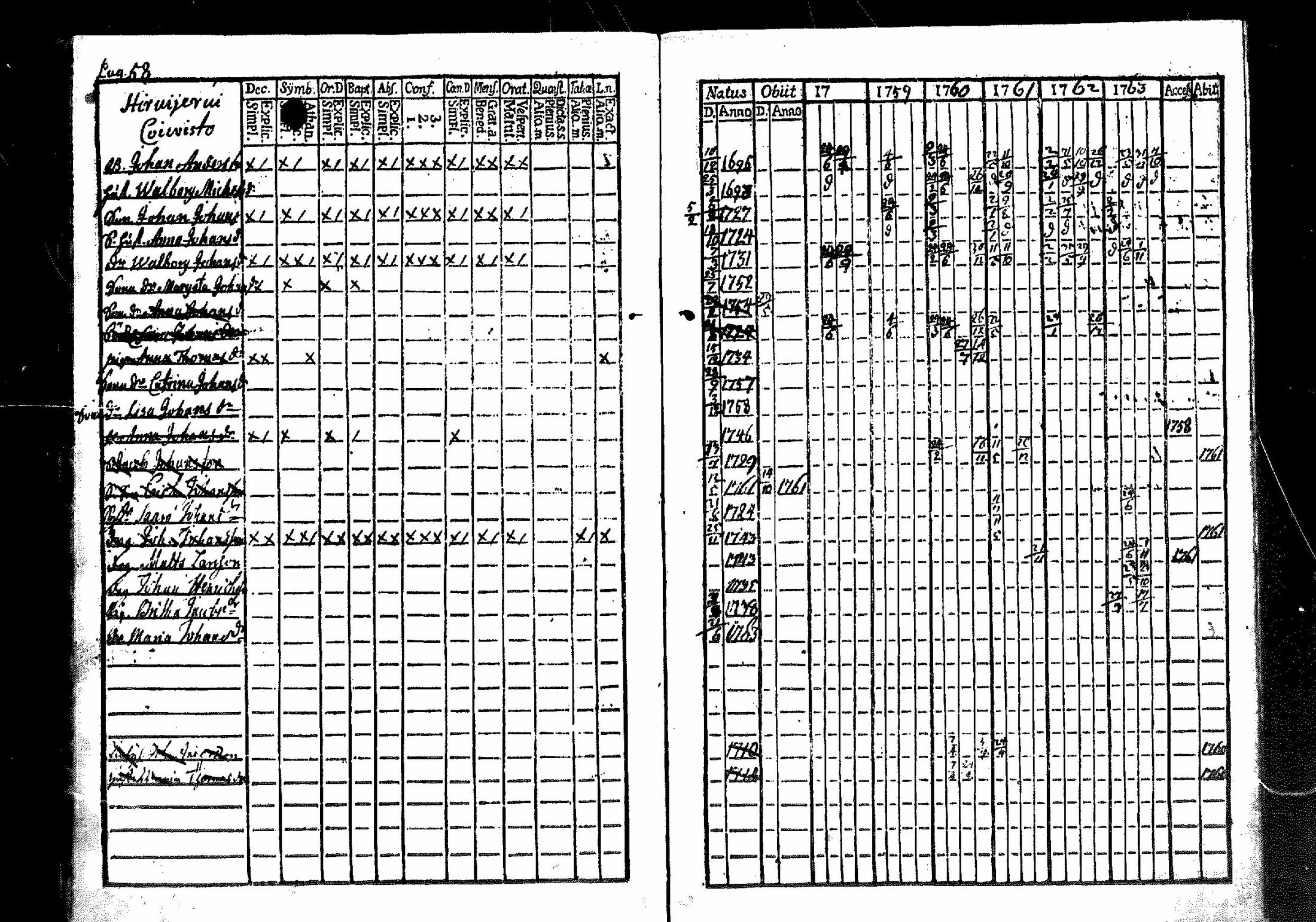 [ ../kirjat/Kirkonkirjat/merikarvia/rippikirja_1757-1763_mko4-6/kuvat/59.jpg ]