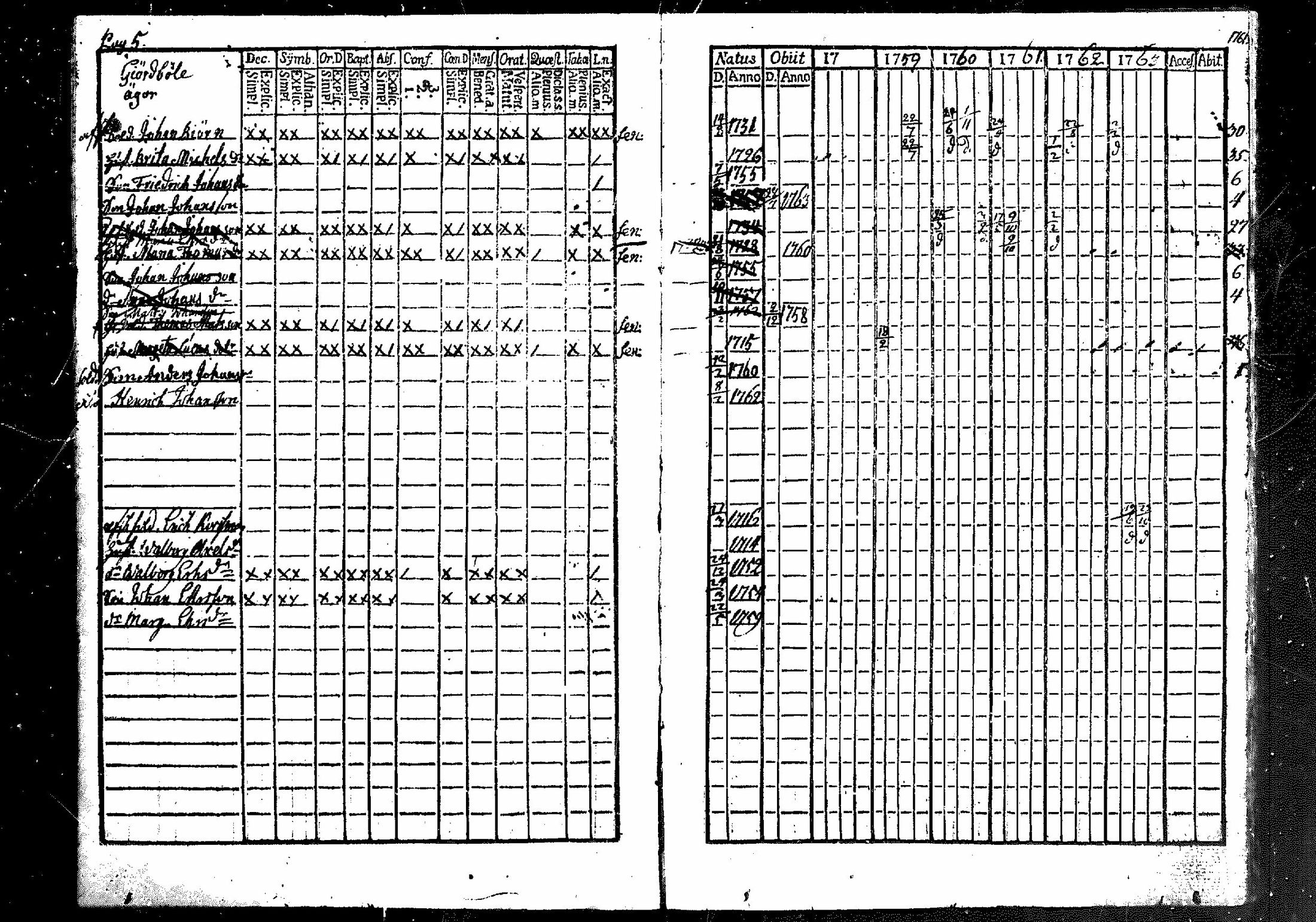 [ ../kirjat/Kirkonkirjat/merikarvia/rippikirja_1757-1763_mko4-6/kuvat/6.jpg ]