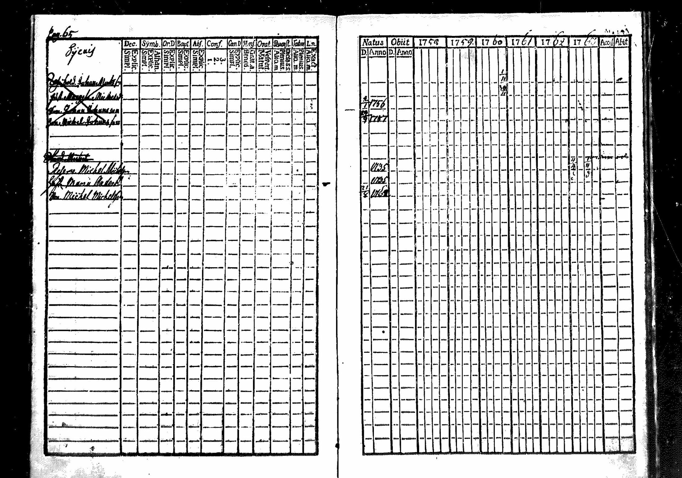 [ ../kirjat/Kirkonkirjat/merikarvia/rippikirja_1757-1763_mko4-6/kuvat/66.jpg ]