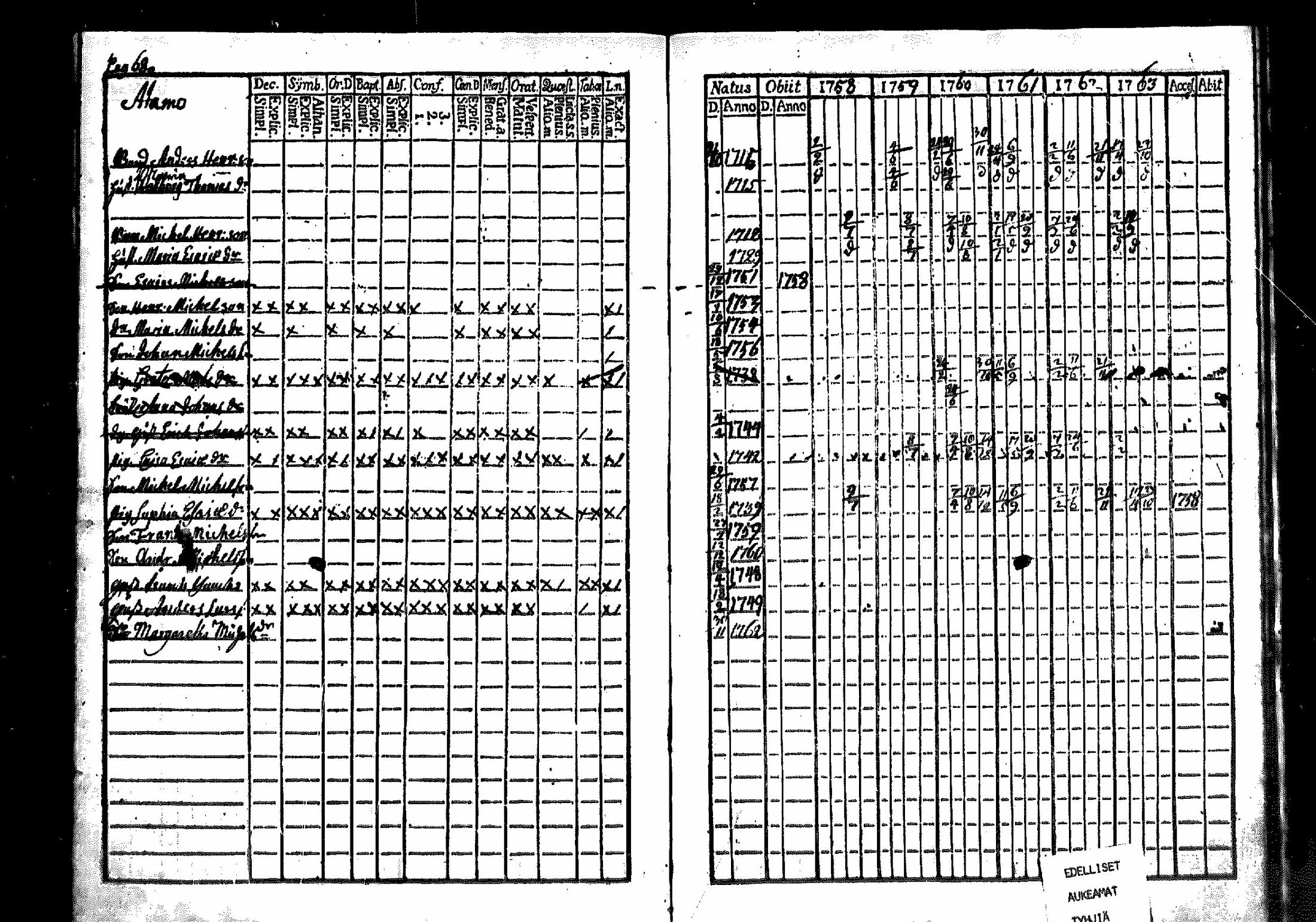 [ ../kirjat/Kirkonkirjat/merikarvia/rippikirja_1757-1763_mko4-6/kuvat/68.jpg ]