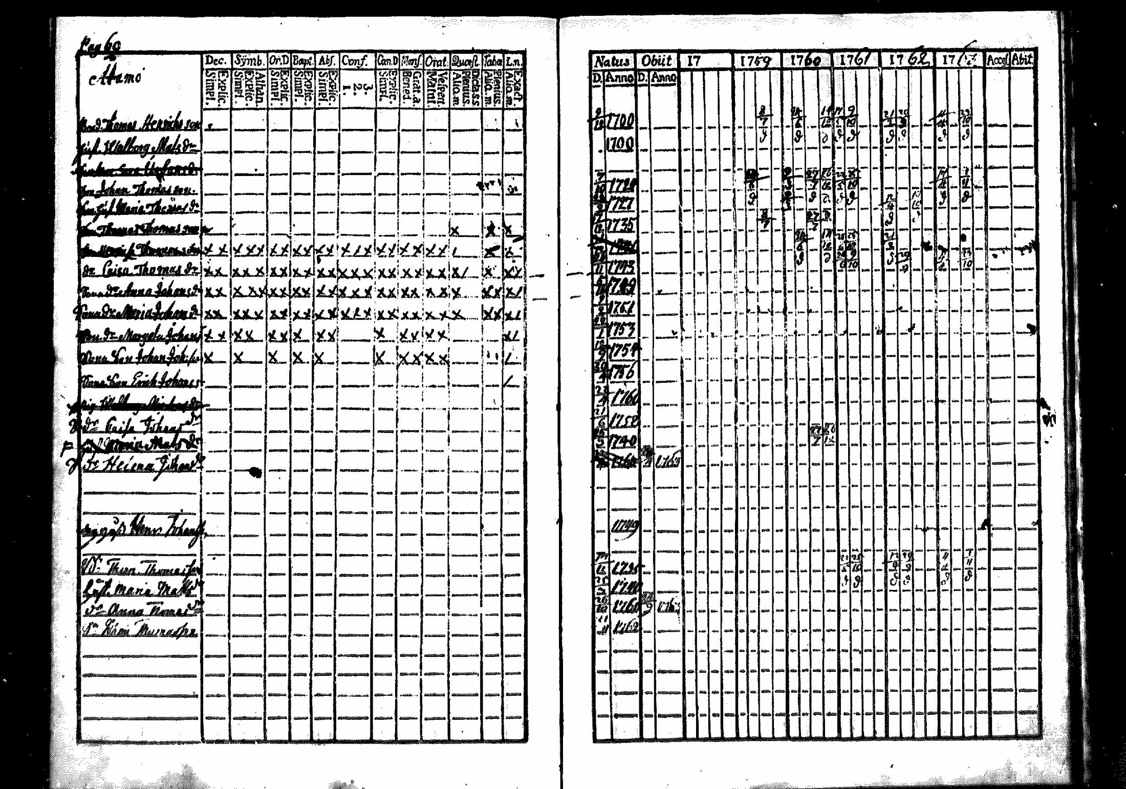 [ ../kirjat/Kirkonkirjat/merikarvia/rippikirja_1757-1763_mko4-6/kuvat/69.jpg ]