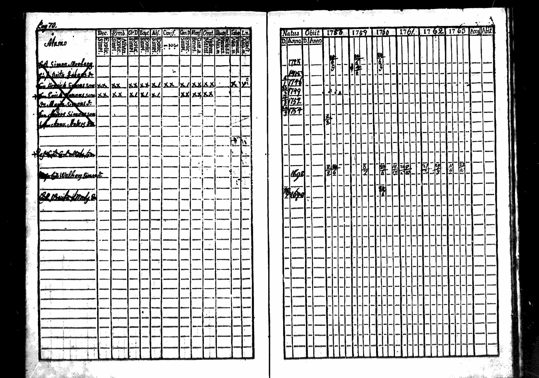 [ ../kirjat/Kirkonkirjat/merikarvia/rippikirja_1757-1763_mko4-6/kuvat/70.jpg ]