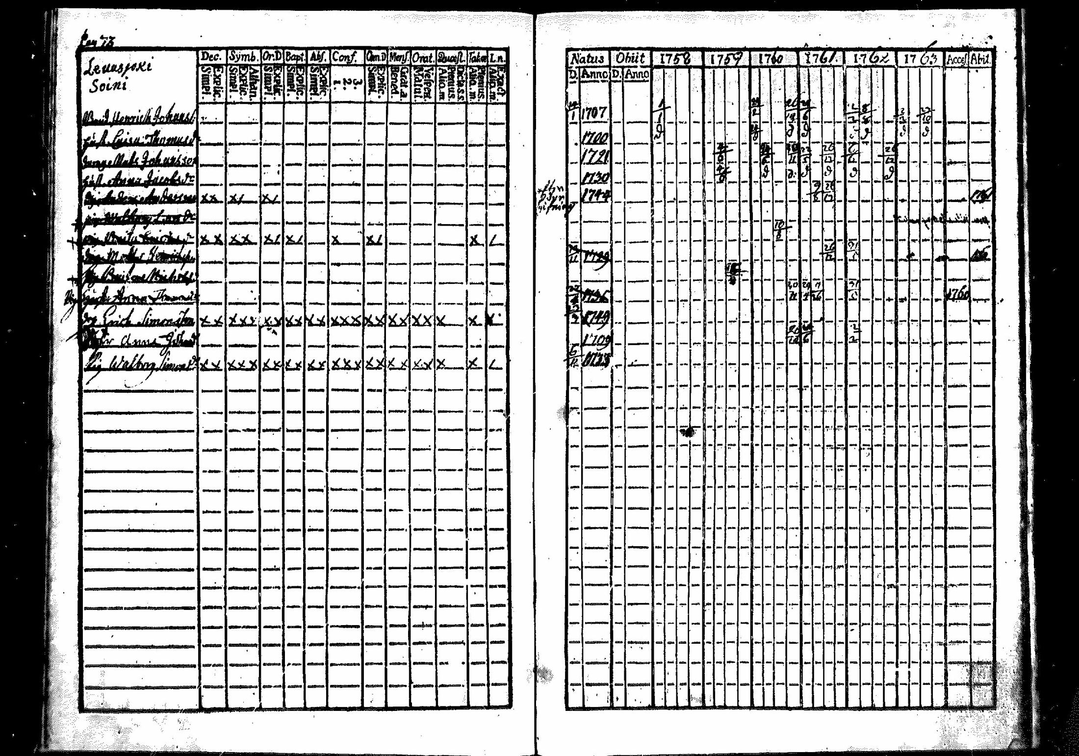 [ ../kirjat/Kirkonkirjat/merikarvia/rippikirja_1757-1763_mko4-6/kuvat/73.jpg ]