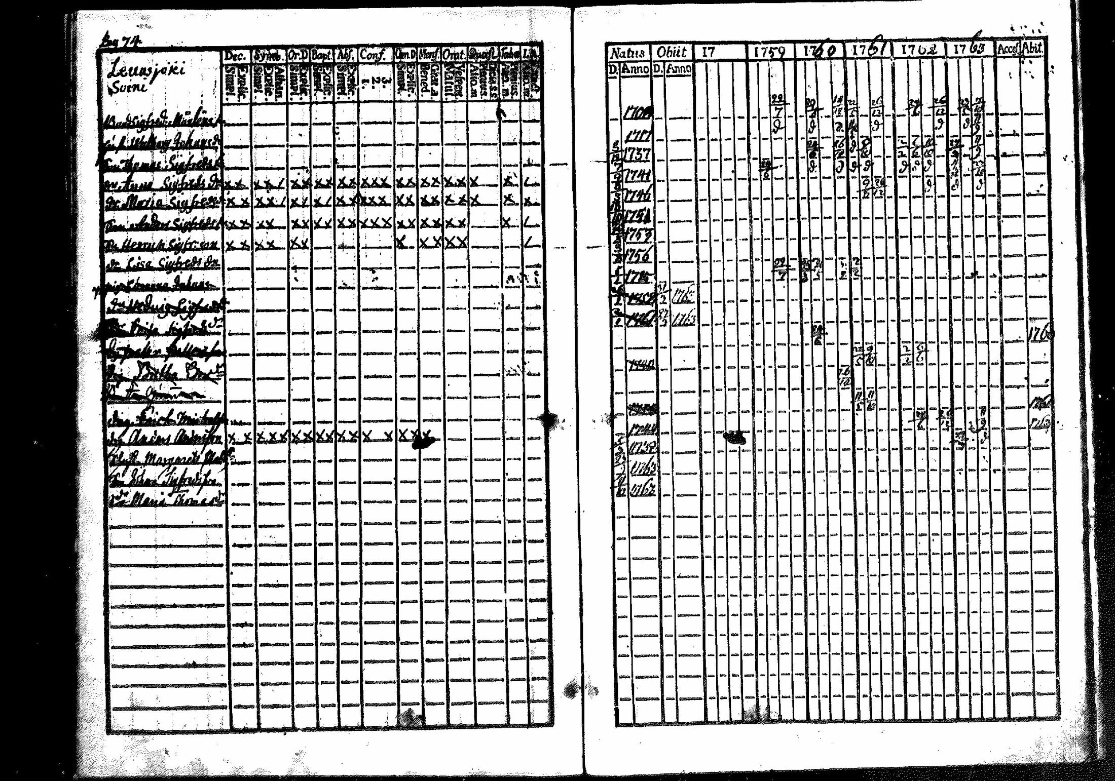 [ ../kirjat/Kirkonkirjat/merikarvia/rippikirja_1757-1763_mko4-6/kuvat/74.jpg ]