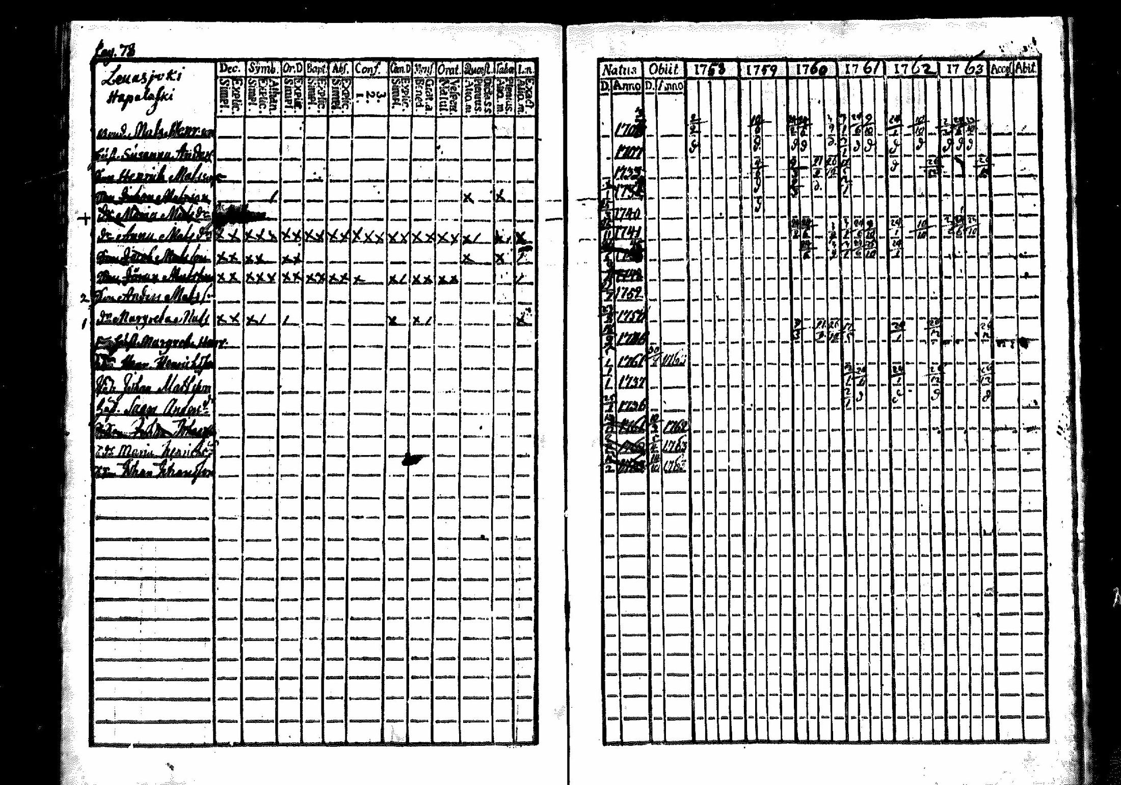 [ ../kirjat/Kirkonkirjat/merikarvia/rippikirja_1757-1763_mko4-6/kuvat/75.jpg ]