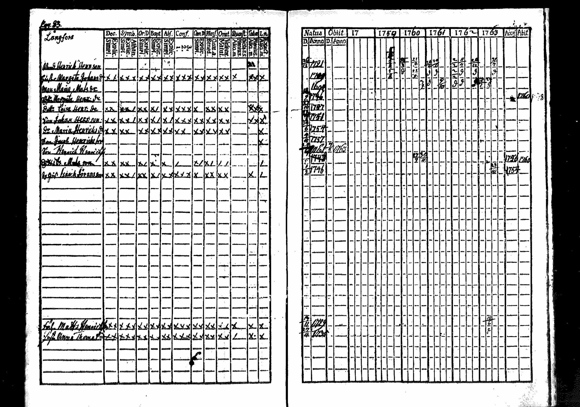 [ ../kirjat/Kirkonkirjat/merikarvia/rippikirja_1757-1763_mko4-6/kuvat/80.jpg ]