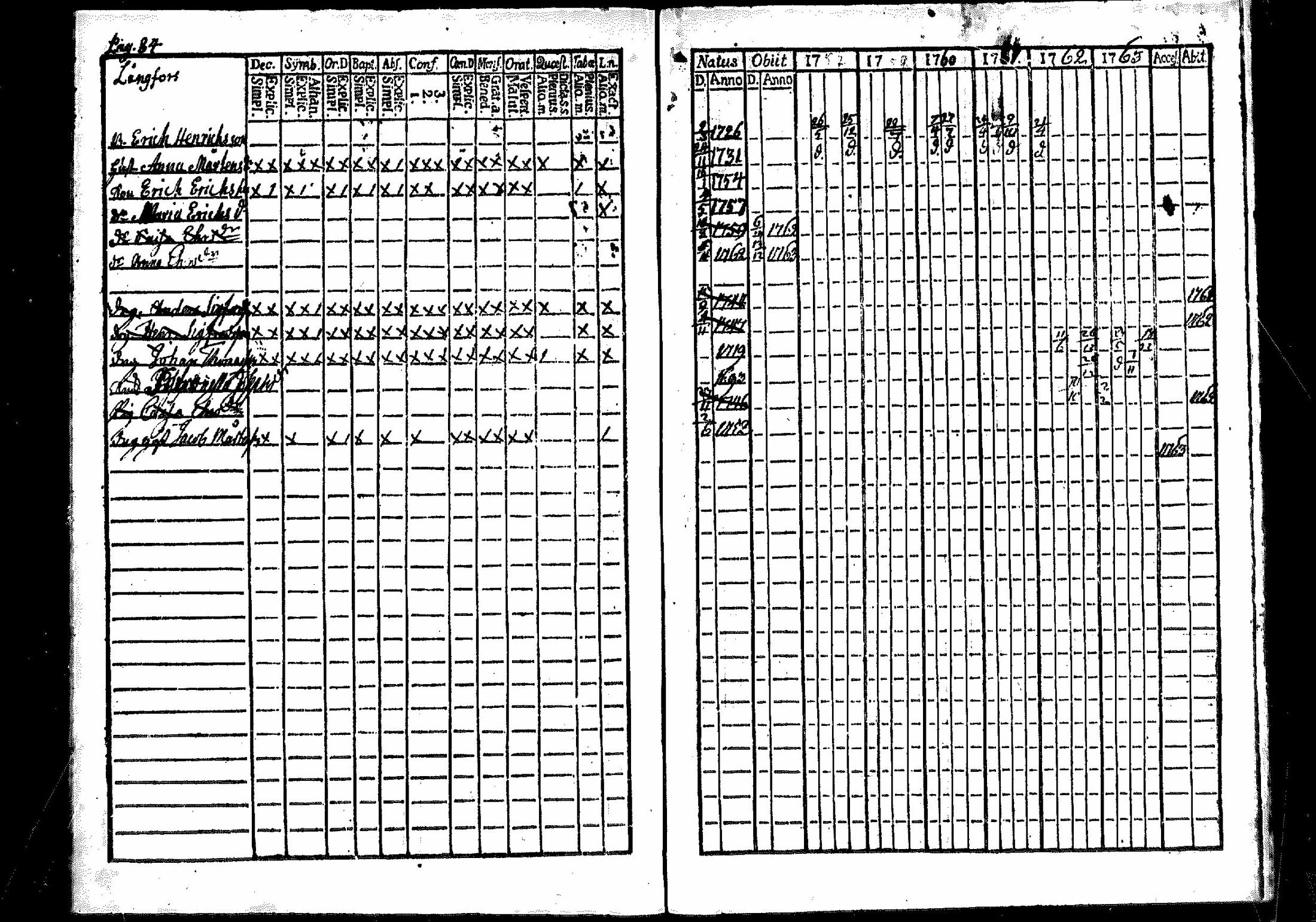 [ ../kirjat/Kirkonkirjat/merikarvia/rippikirja_1757-1763_mko4-6/kuvat/81.jpg ]