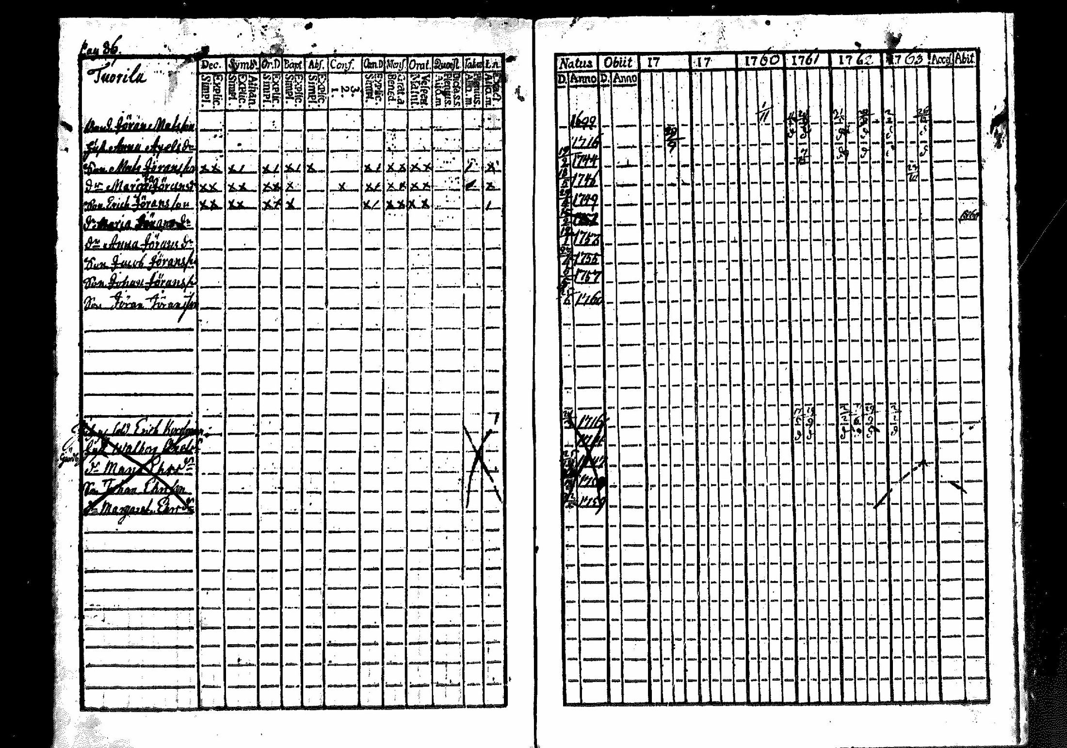 [ ../kirjat/Kirkonkirjat/merikarvia/rippikirja_1757-1763_mko4-6/kuvat/83.jpg ]