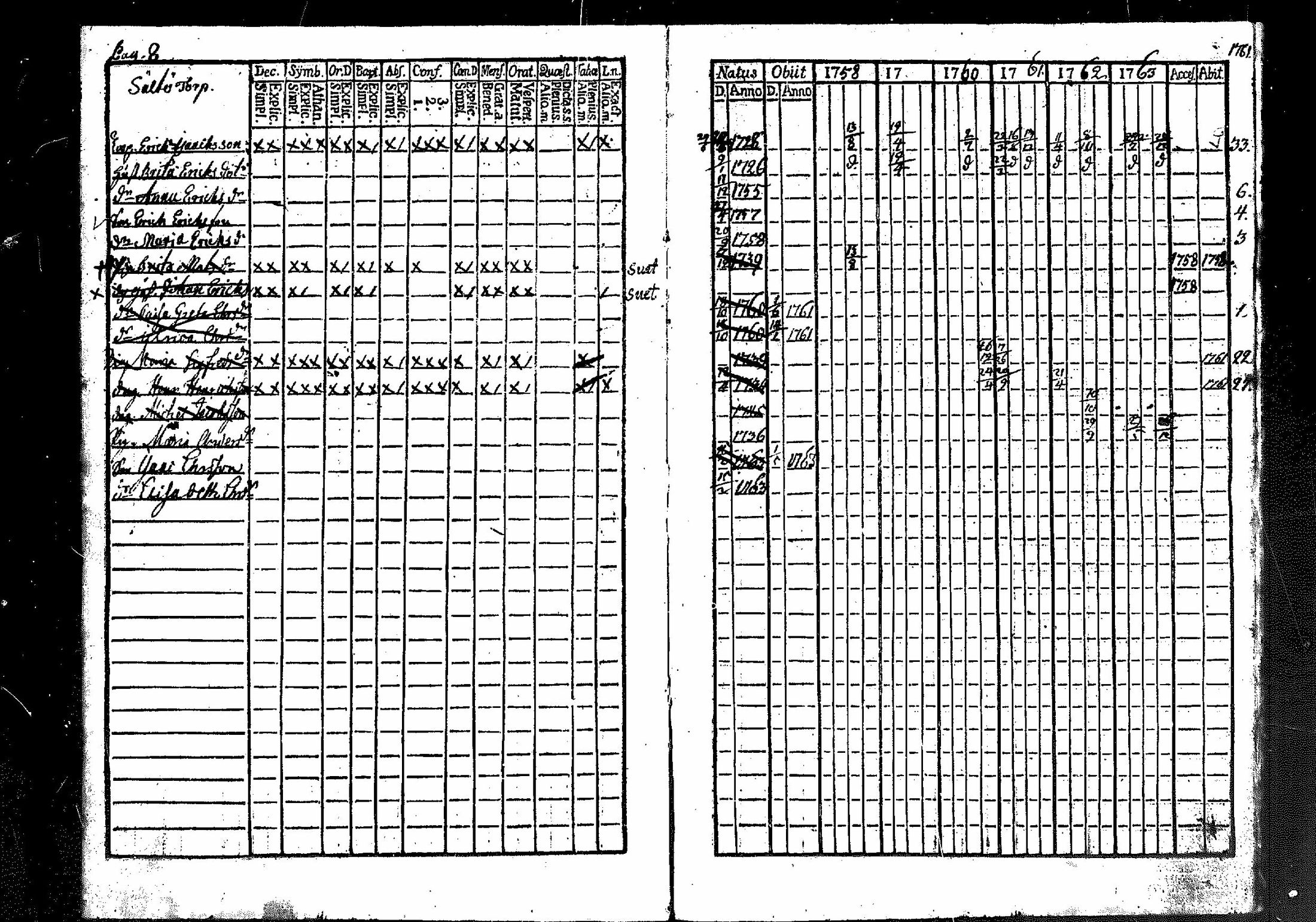 [ ../kirjat/Kirkonkirjat/merikarvia/rippikirja_1757-1763_mko4-6/kuvat/9.jpg ]