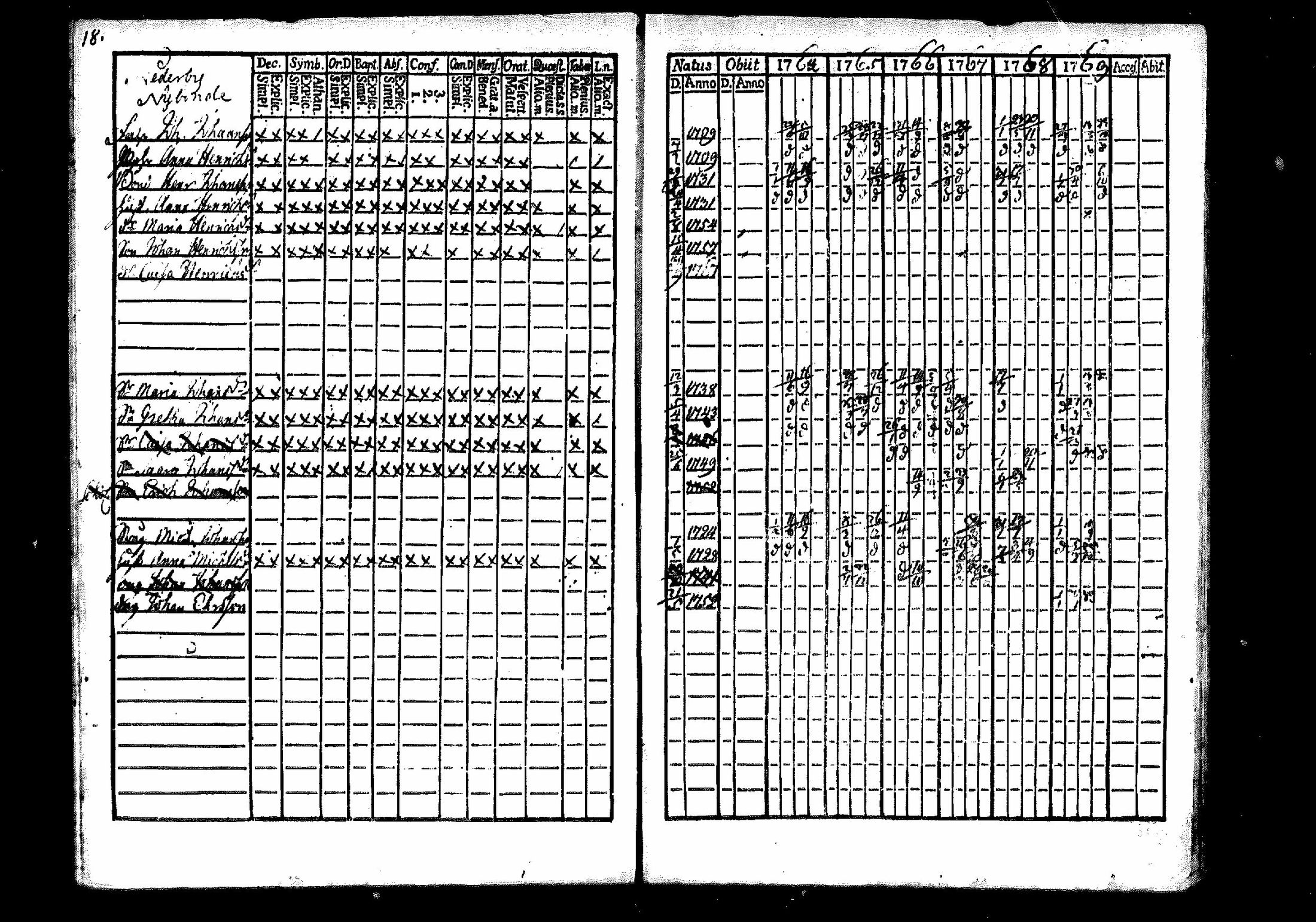 [ ../kirjat/Kirkonkirjat/merikarvia/rippikirja_1764-1769_mko7-10/kuvat/19.jpg ]