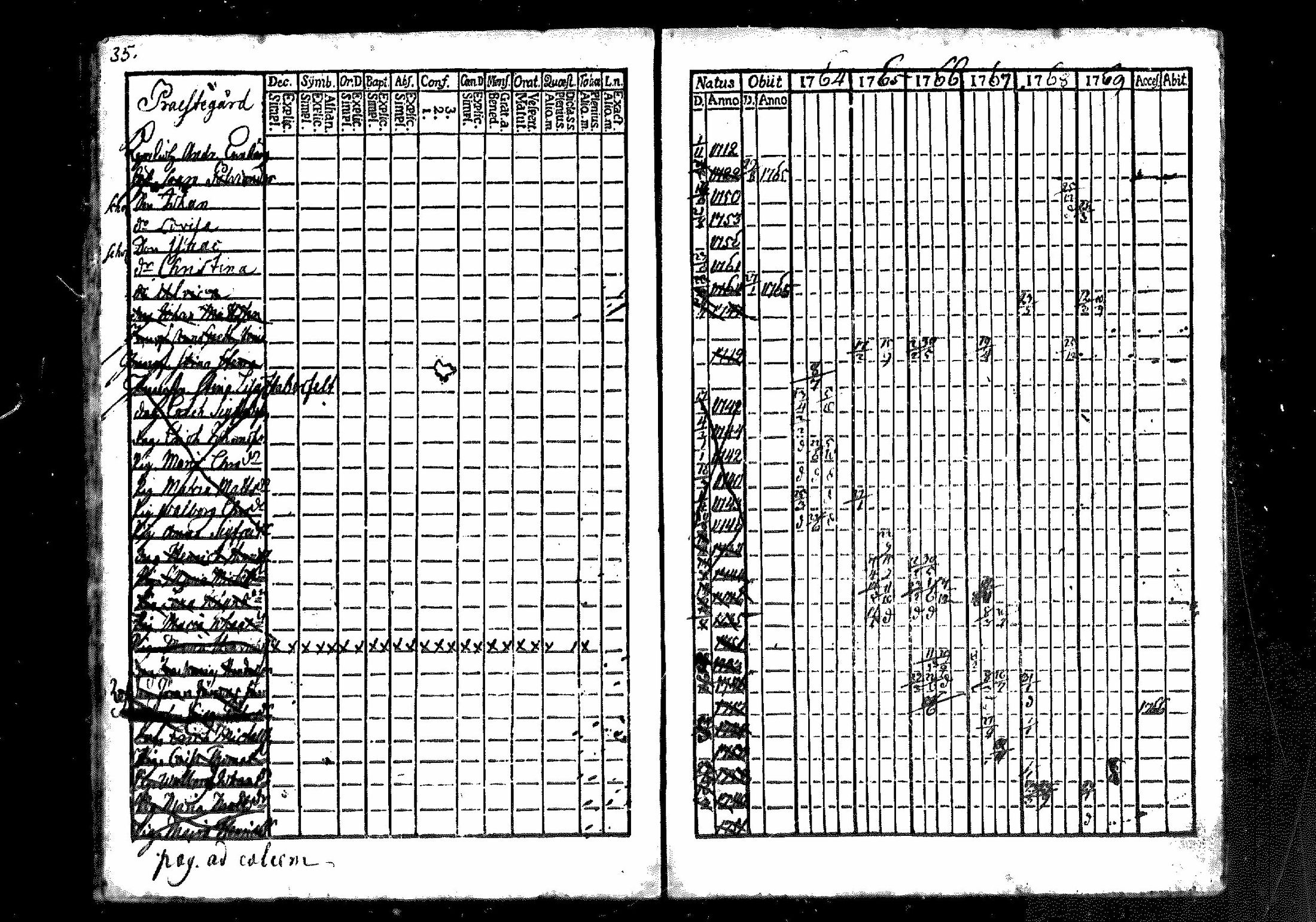 [ ../kirjat/Kirkonkirjat/merikarvia/rippikirja_1764-1769_mko7-10/kuvat/35.jpg ]