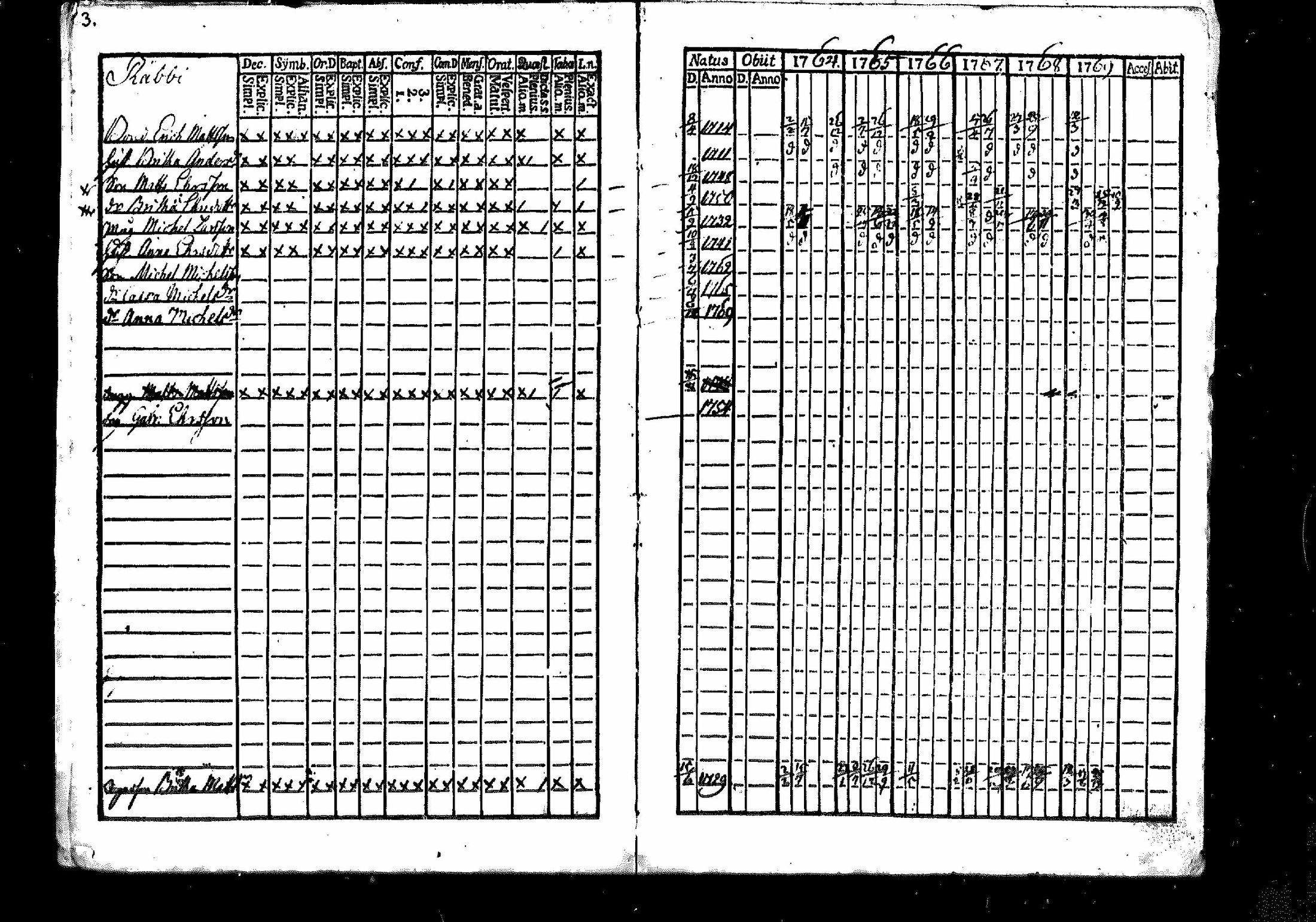 [ ../kirjat/Kirkonkirjat/merikarvia/rippikirja_1764-1769_mko7-10/kuvat/4.jpg ]