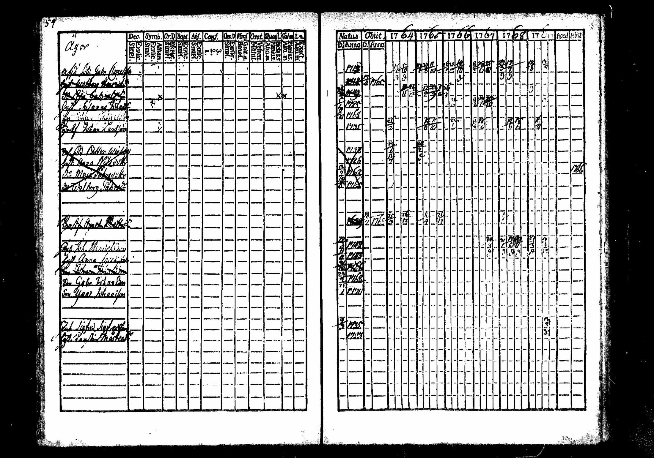 [ ../kirjat/Kirkonkirjat/merikarvia/rippikirja_1764-1769_mko7-10/kuvat/59.jpg ]