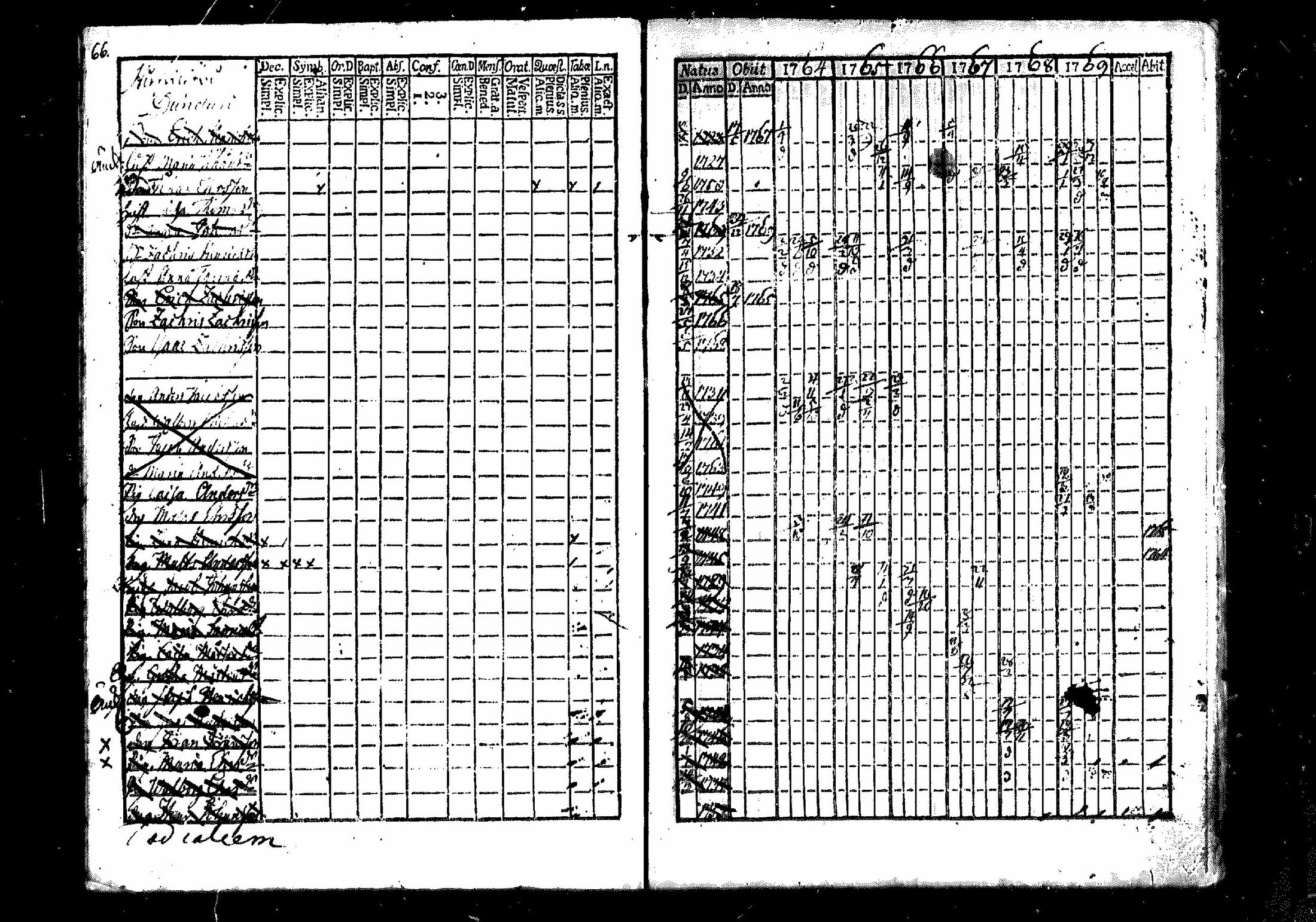 [ ../kirjat/Kirkonkirjat/merikarvia/rippikirja_1764-1769_mko7-10/kuvat/66.jpg ]