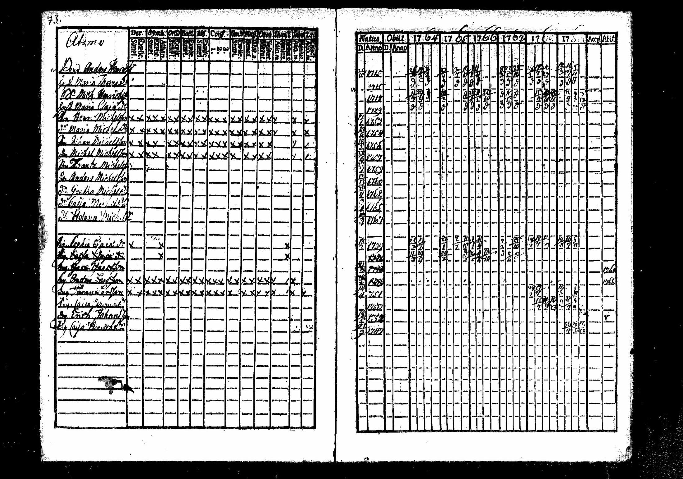 [ ../kirjat/Kirkonkirjat/merikarvia/rippikirja_1764-1769_mko7-10/kuvat/73.jpg ]