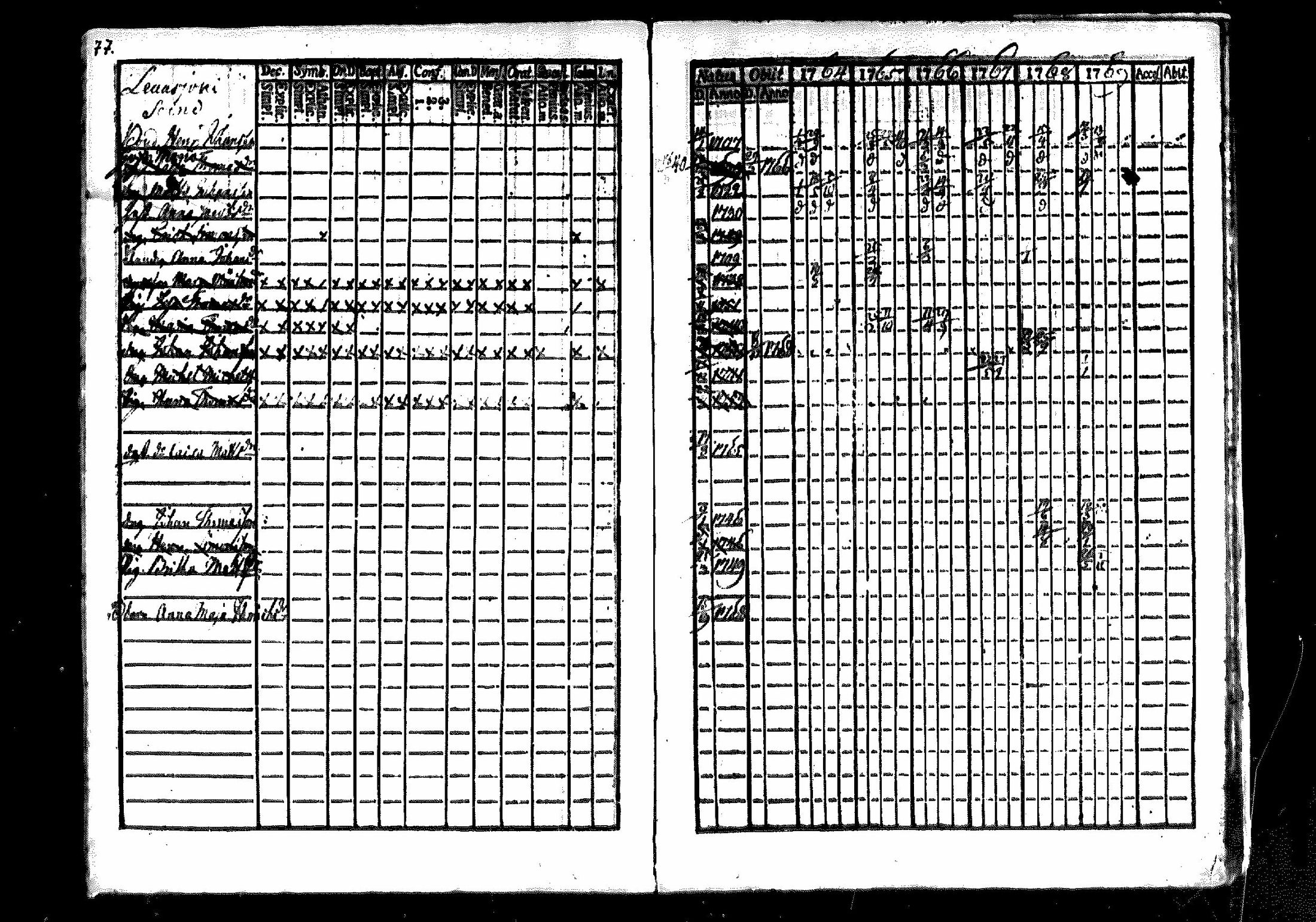 [ ../kirjat/Kirkonkirjat/merikarvia/rippikirja_1764-1769_mko7-10/kuvat/77.jpg ]