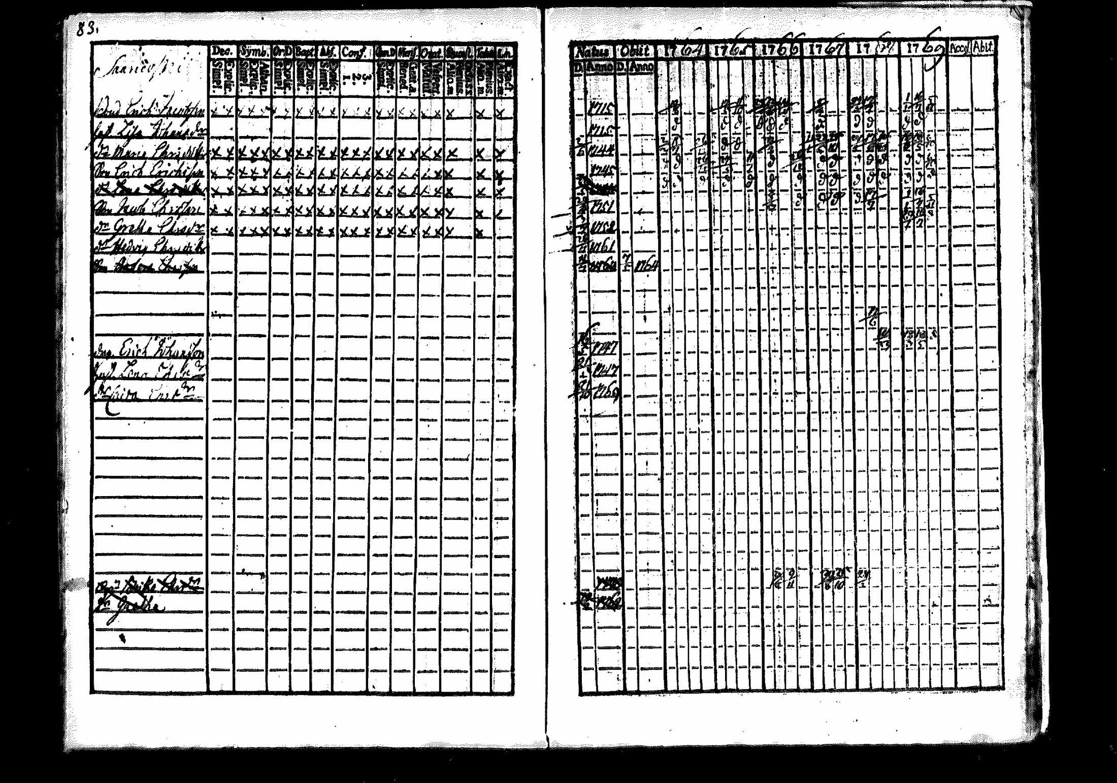 [ ../kirjat/Kirkonkirjat/merikarvia/rippikirja_1764-1769_mko7-10/kuvat/83.jpg ]