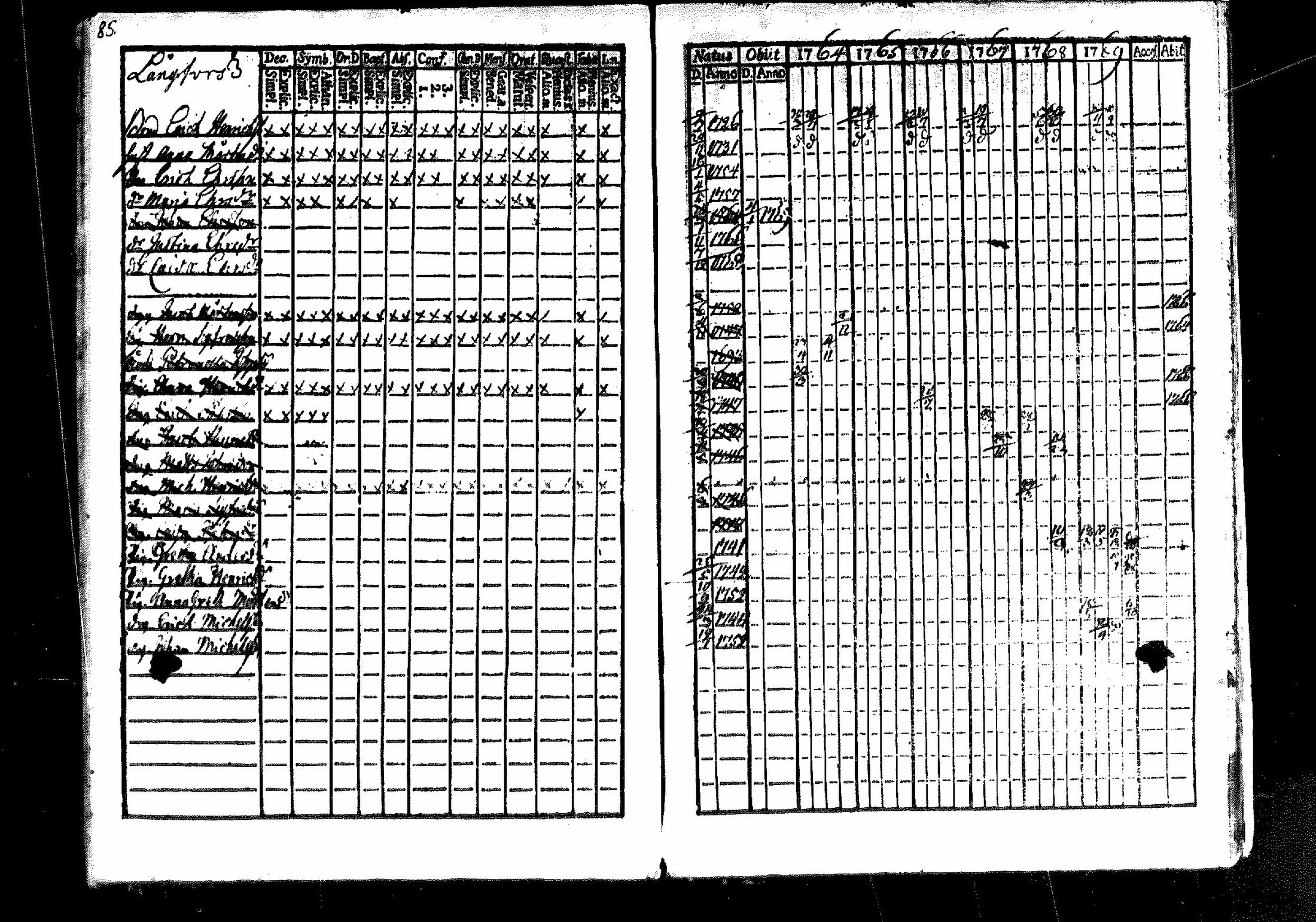 [ ../kirjat/Kirkonkirjat/merikarvia/rippikirja_1764-1769_mko7-10/kuvat/85.jpg ]