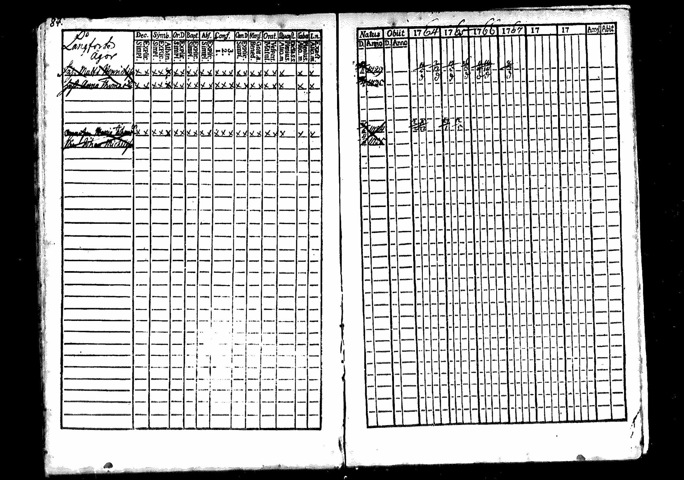 [ ../kirjat/Kirkonkirjat/merikarvia/rippikirja_1764-1769_mko7-10/kuvat/87.jpg ]