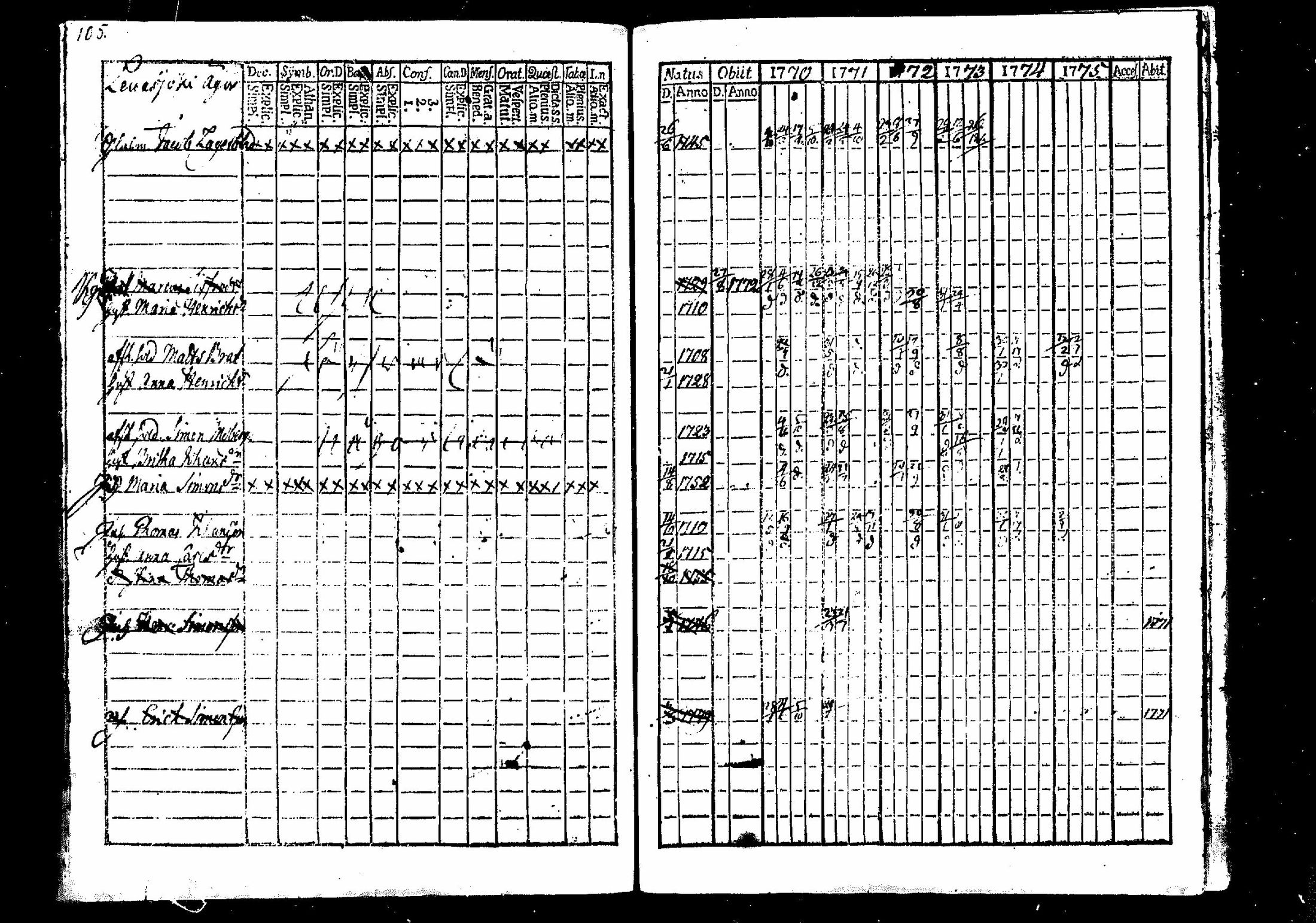[ ../kirjat/Kirkonkirjat/merikarvia/rippikirja_1770-1775_mko11-14/kuvat/102.jpg ]