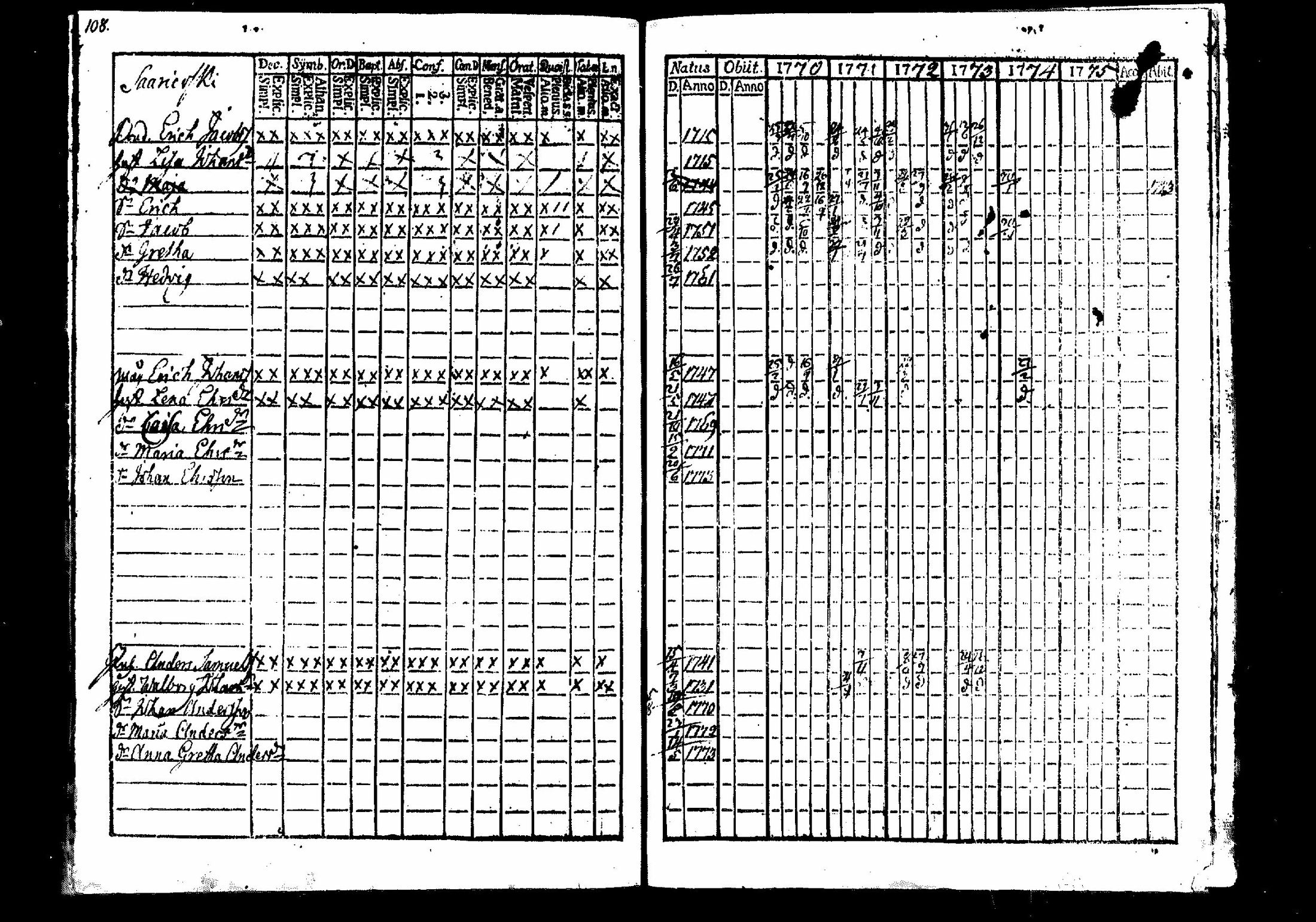 [ ../kirjat/Kirkonkirjat/merikarvia/rippikirja_1770-1775_mko11-14/kuvat/105.jpg ]