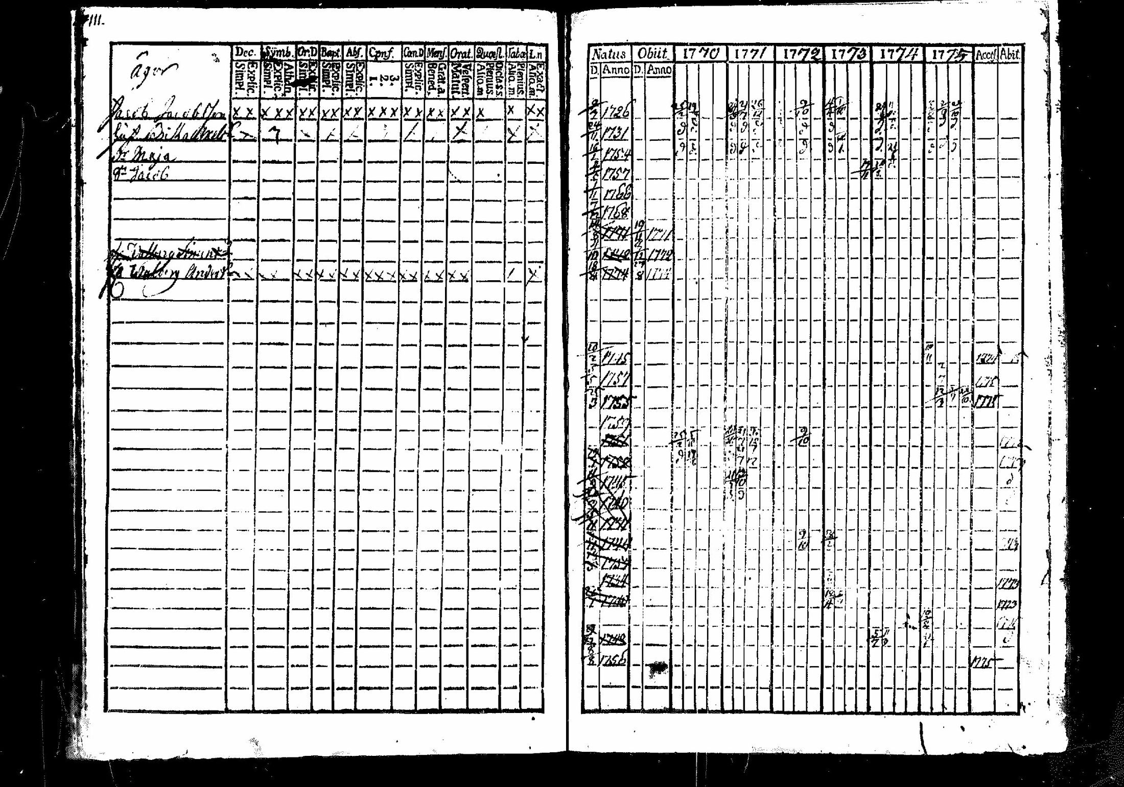 [ ../kirjat/Kirkonkirjat/merikarvia/rippikirja_1770-1775_mko11-14/kuvat/107.jpg ]