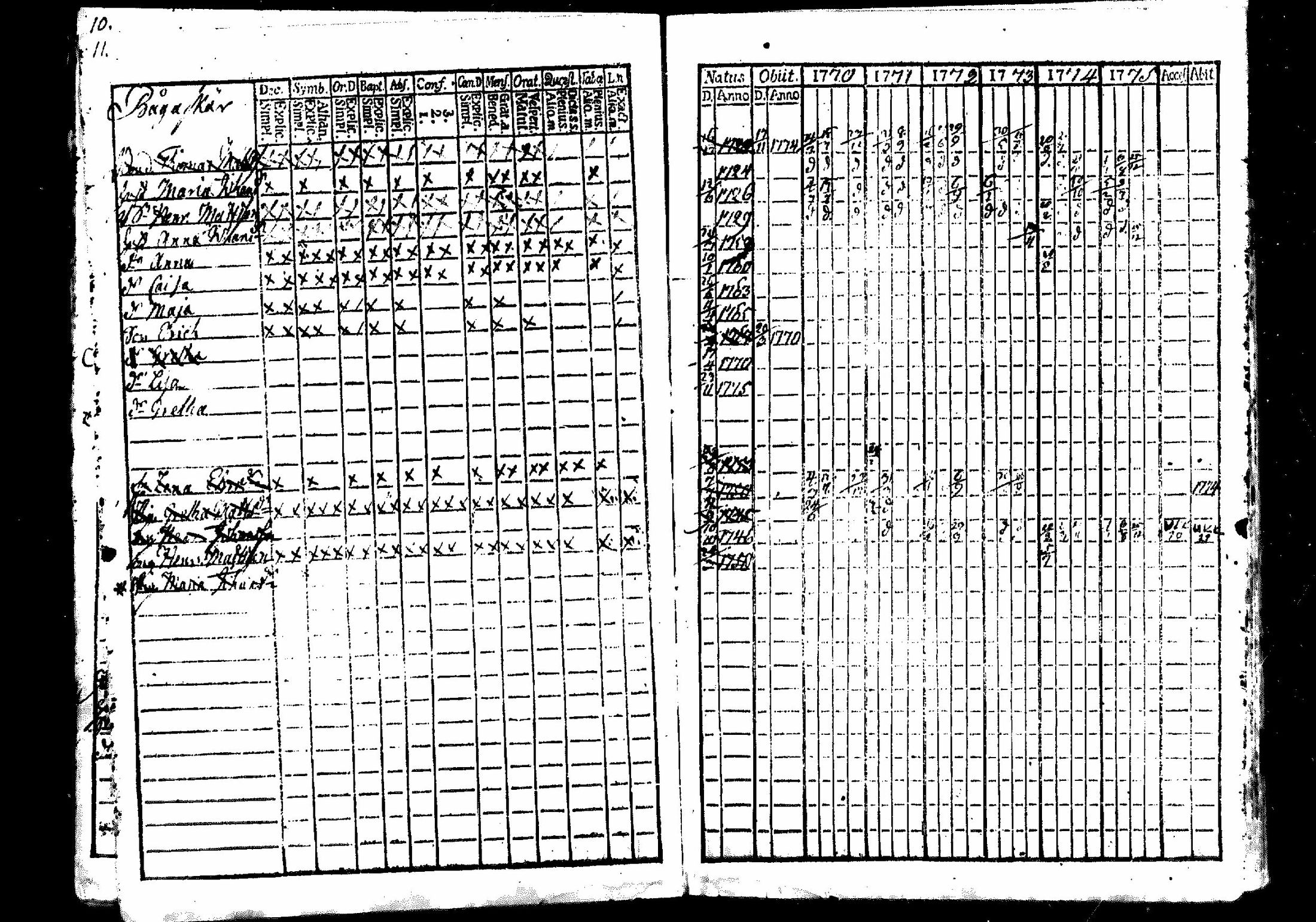 [ ../kirjat/Kirkonkirjat/merikarvia/rippikirja_1770-1775_mko11-14/kuvat/12.jpg ]