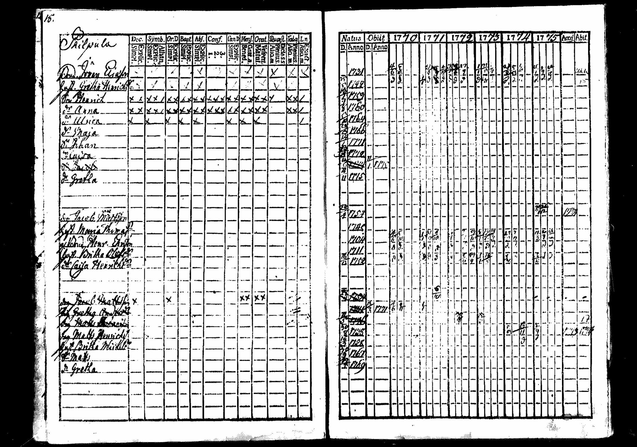 [ ../kirjat/Kirkonkirjat/merikarvia/rippikirja_1770-1775_mko11-14/kuvat/16.jpg ]