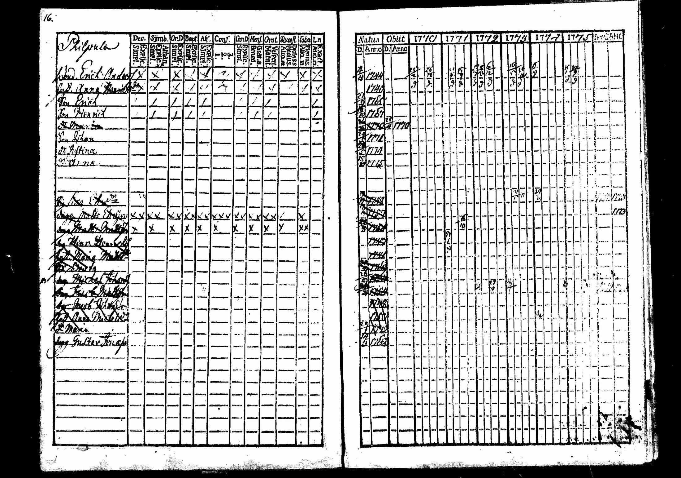 [ ../kirjat/Kirkonkirjat/merikarvia/rippikirja_1770-1775_mko11-14/kuvat/17.jpg ]