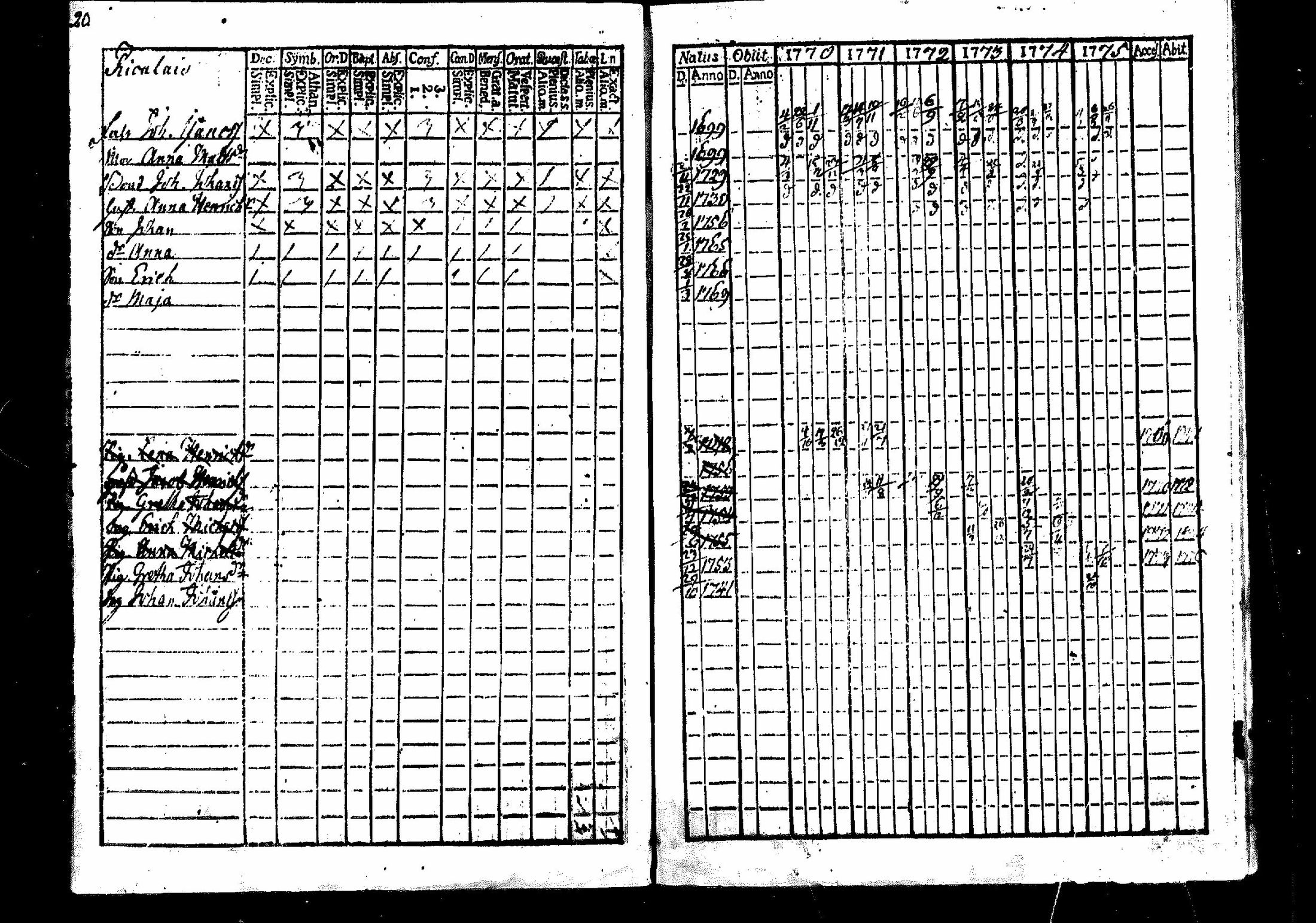 [ ../kirjat/Kirkonkirjat/merikarvia/rippikirja_1770-1775_mko11-14/kuvat/21.jpg ]