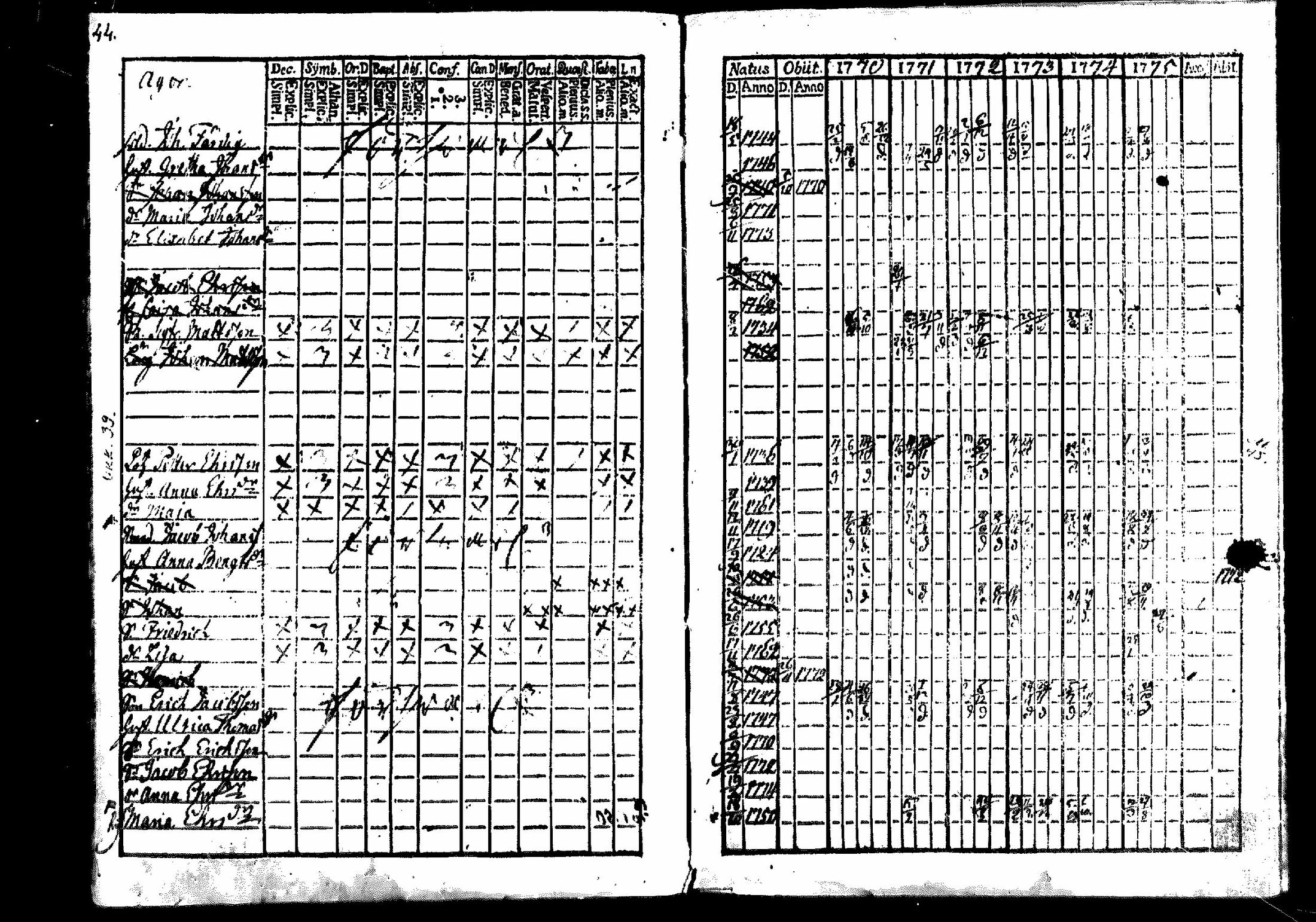 [ ../kirjat/Kirkonkirjat/merikarvia/rippikirja_1770-1775_mko11-14/kuvat/45.jpg ]