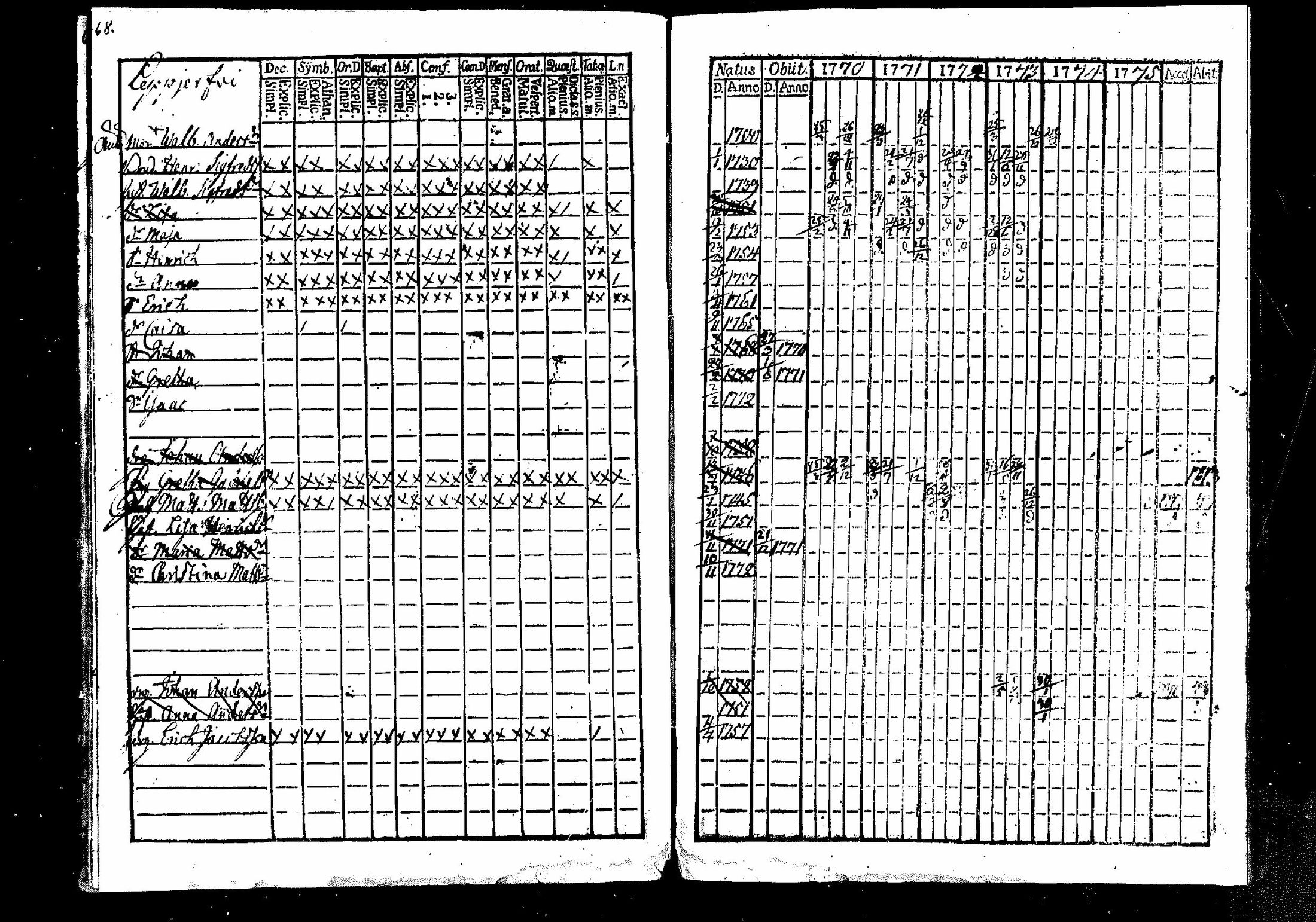 [ ../kirjat/Kirkonkirjat/merikarvia/rippikirja_1770-1775_mko11-14/kuvat/68.jpg ]