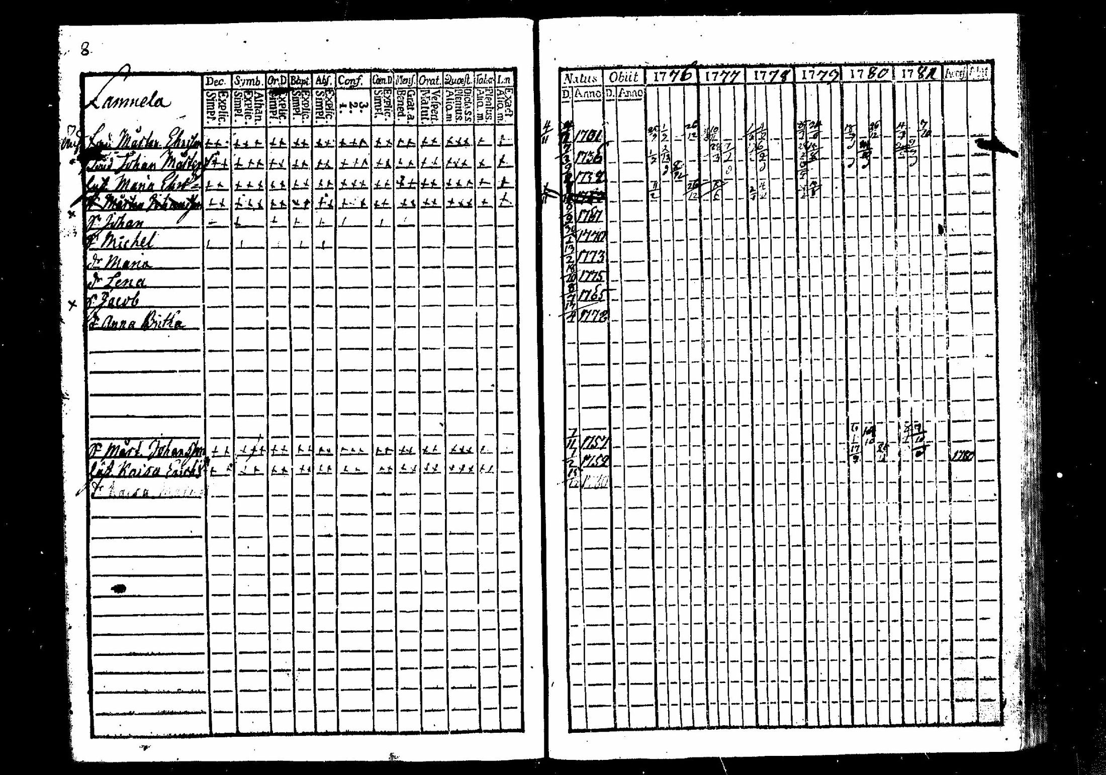 [ ../kirjat/Kirkonkirjat/merikarvia/rippikirja_1776-1781_mko15-17/kuvat/11.jpg ]