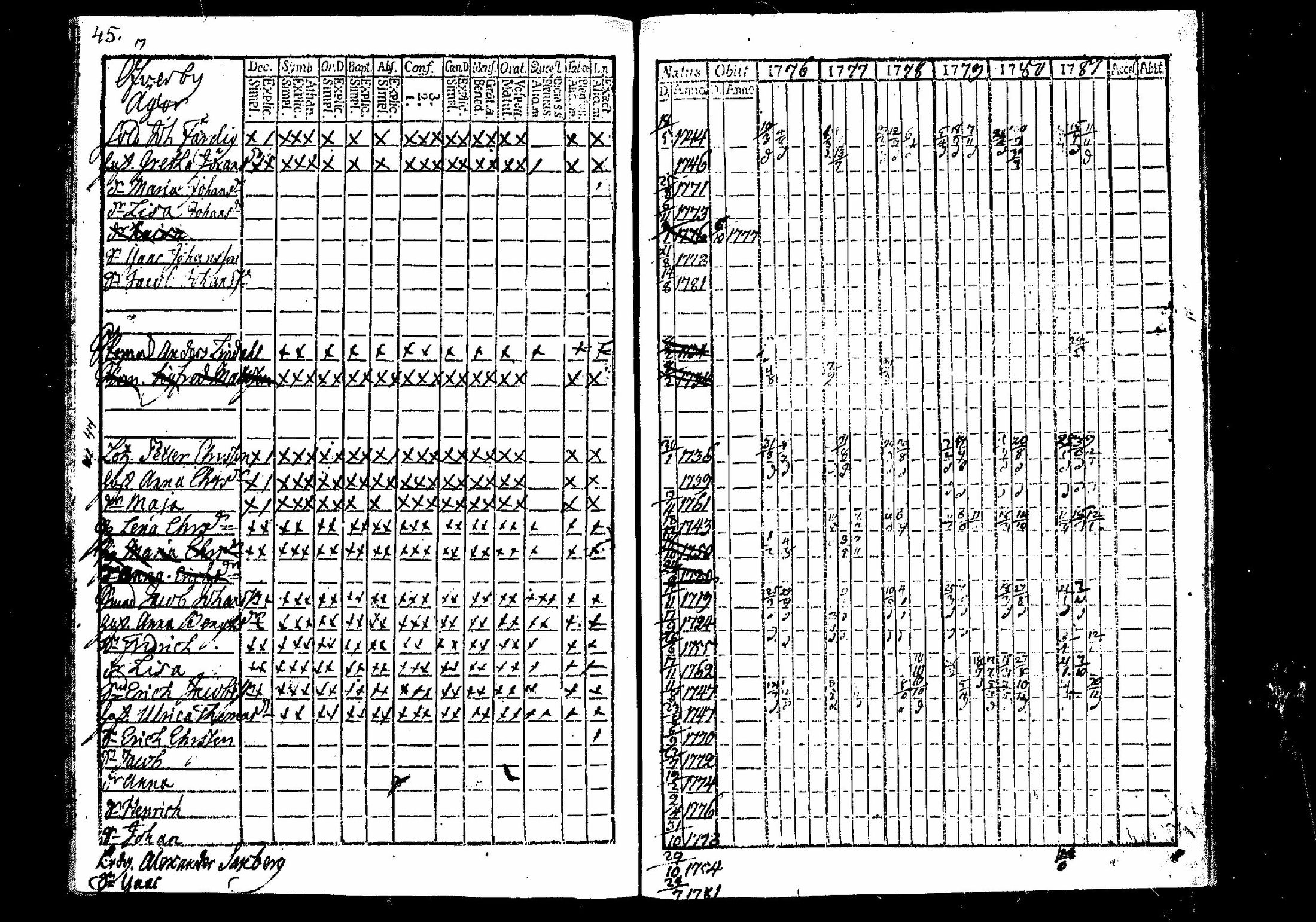 [ ../kirjat/Kirkonkirjat/merikarvia/rippikirja_1776-1781_mko15-17/kuvat/48.jpg ]