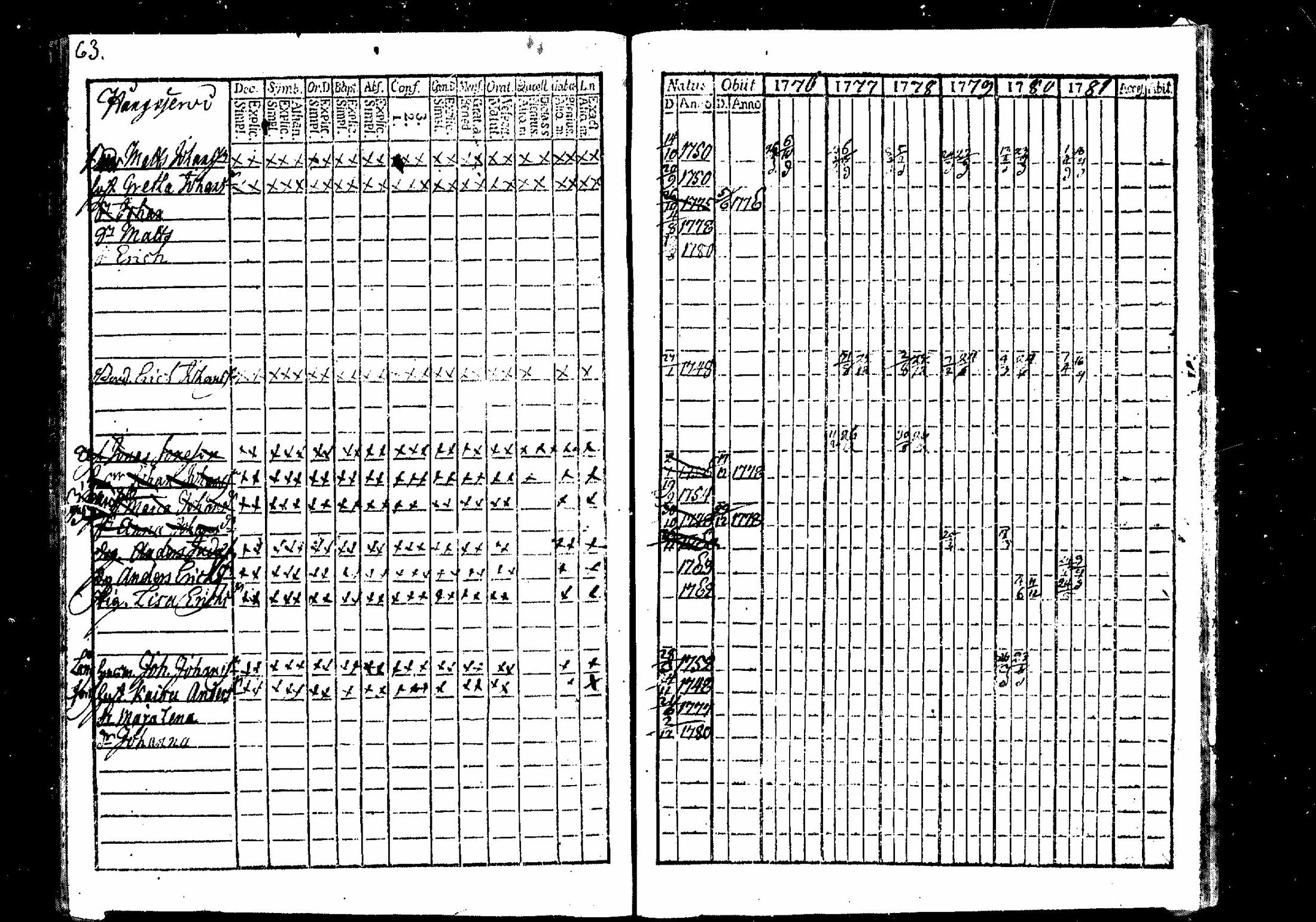 [ ../kirjat/Kirkonkirjat/merikarvia/rippikirja_1776-1781_mko15-17/kuvat/66.jpg ]