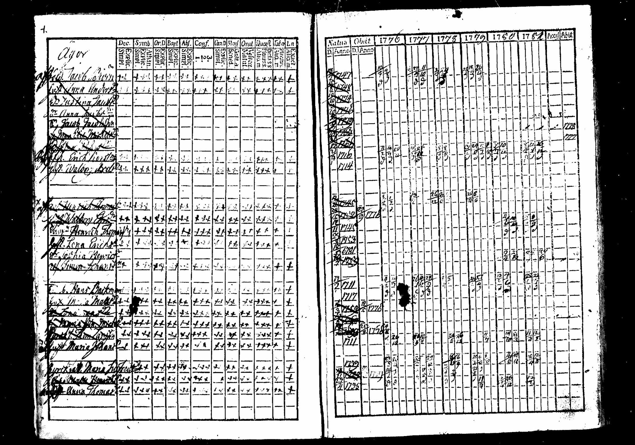 [ ../kirjat/Kirkonkirjat/merikarvia/rippikirja_1776-1781_mko15-17/kuvat/7.jpg ]