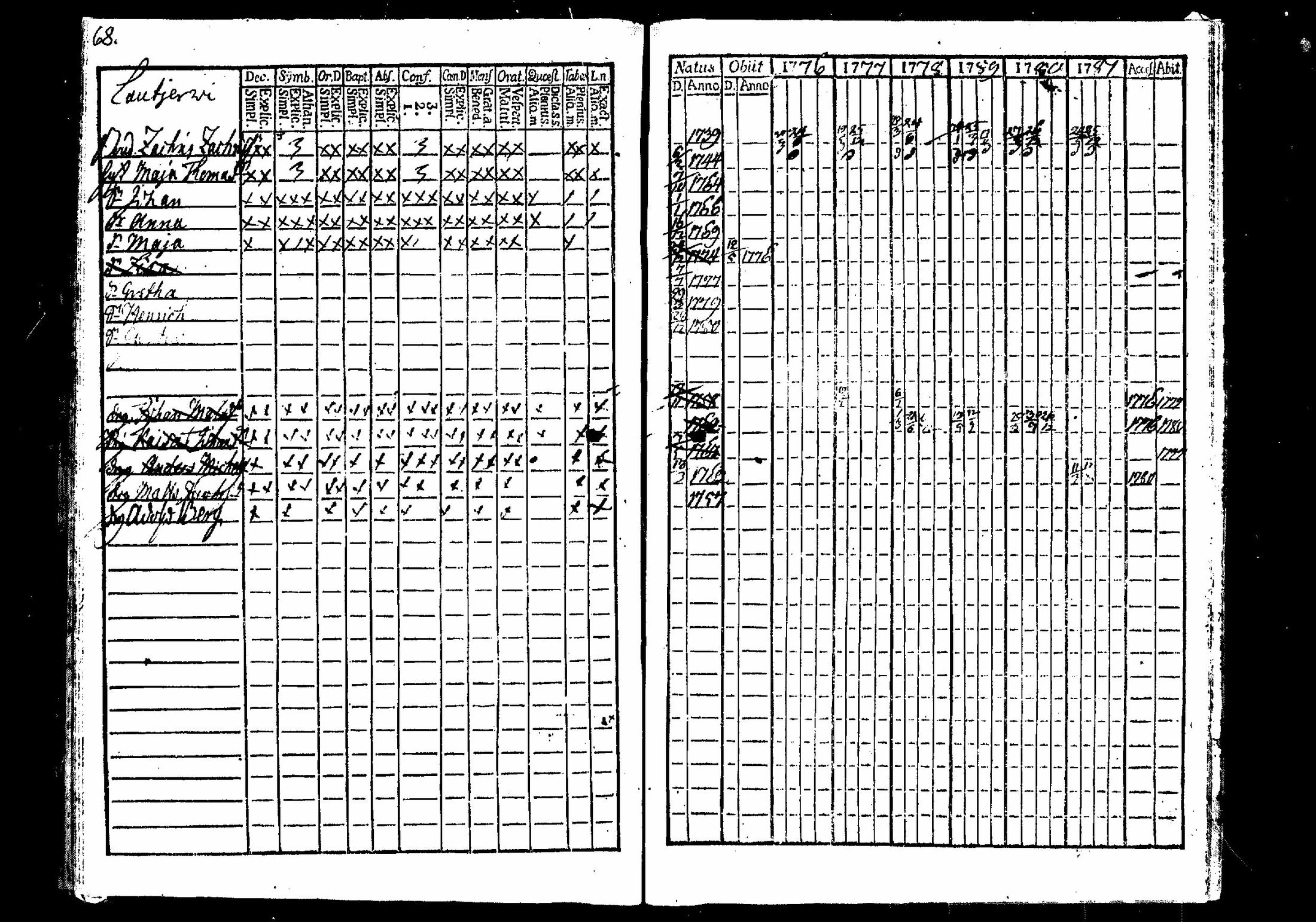 [ ../kirjat/Kirkonkirjat/merikarvia/rippikirja_1776-1781_mko15-17/kuvat/71.jpg ]