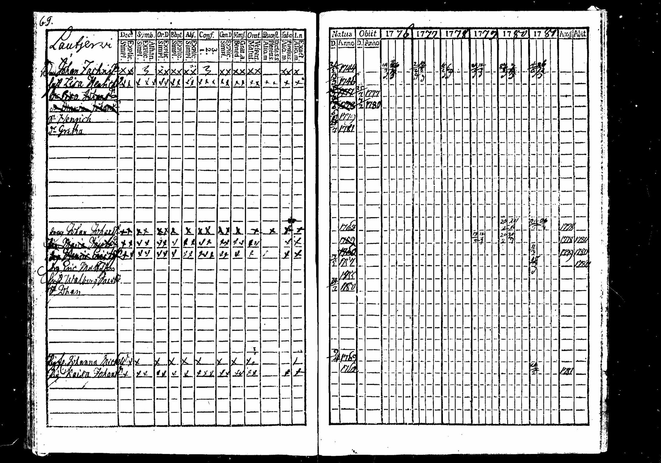 [ ../kirjat/Kirkonkirjat/merikarvia/rippikirja_1776-1781_mko15-17/kuvat/72.jpg ]