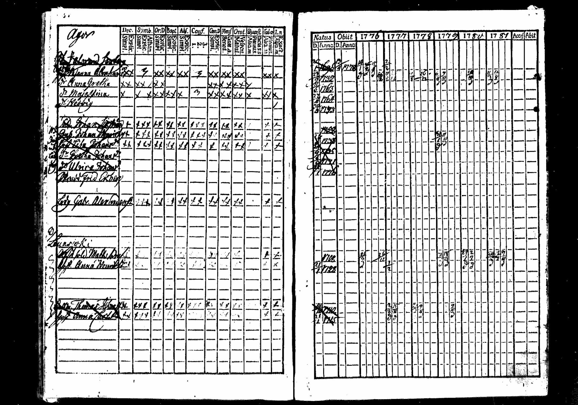 [ ../kirjat/Kirkonkirjat/merikarvia/rippikirja_1776-1781_mko15-17/kuvat/75.jpg ]