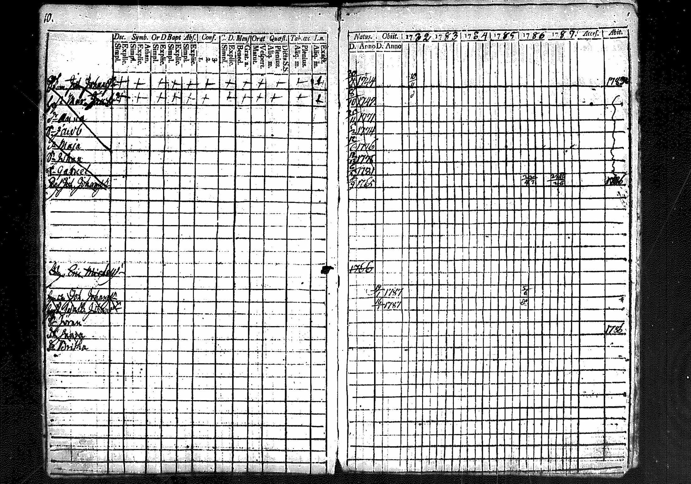 [ ../kirjat/Kirkonkirjat/merikarvia/rippikirja_1782-1787_mko18-22/kuvat/11.jpg ]
