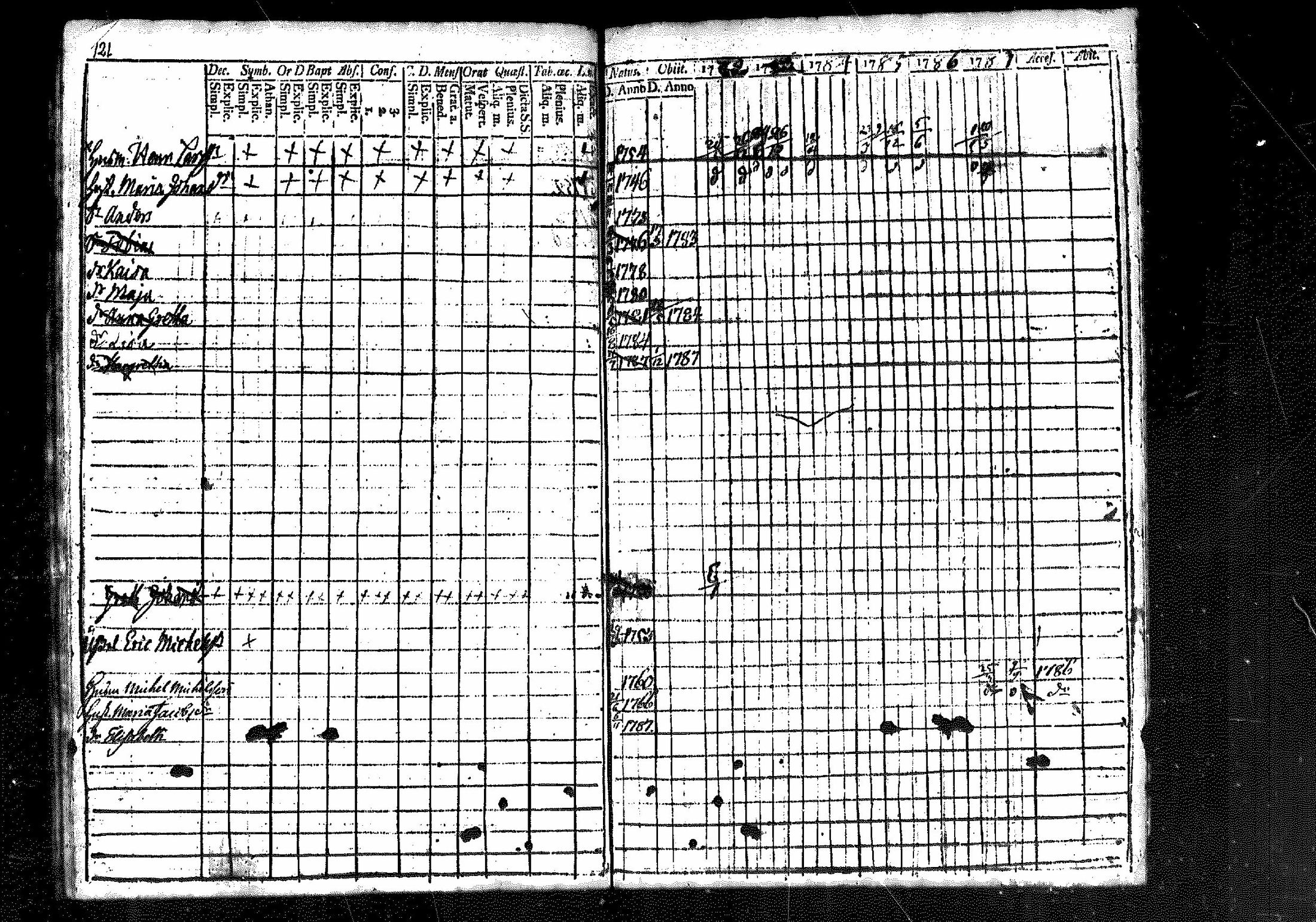 [ ../kirjat/Kirkonkirjat/merikarvia/rippikirja_1782-1787_mko18-22/kuvat/110.jpg ]