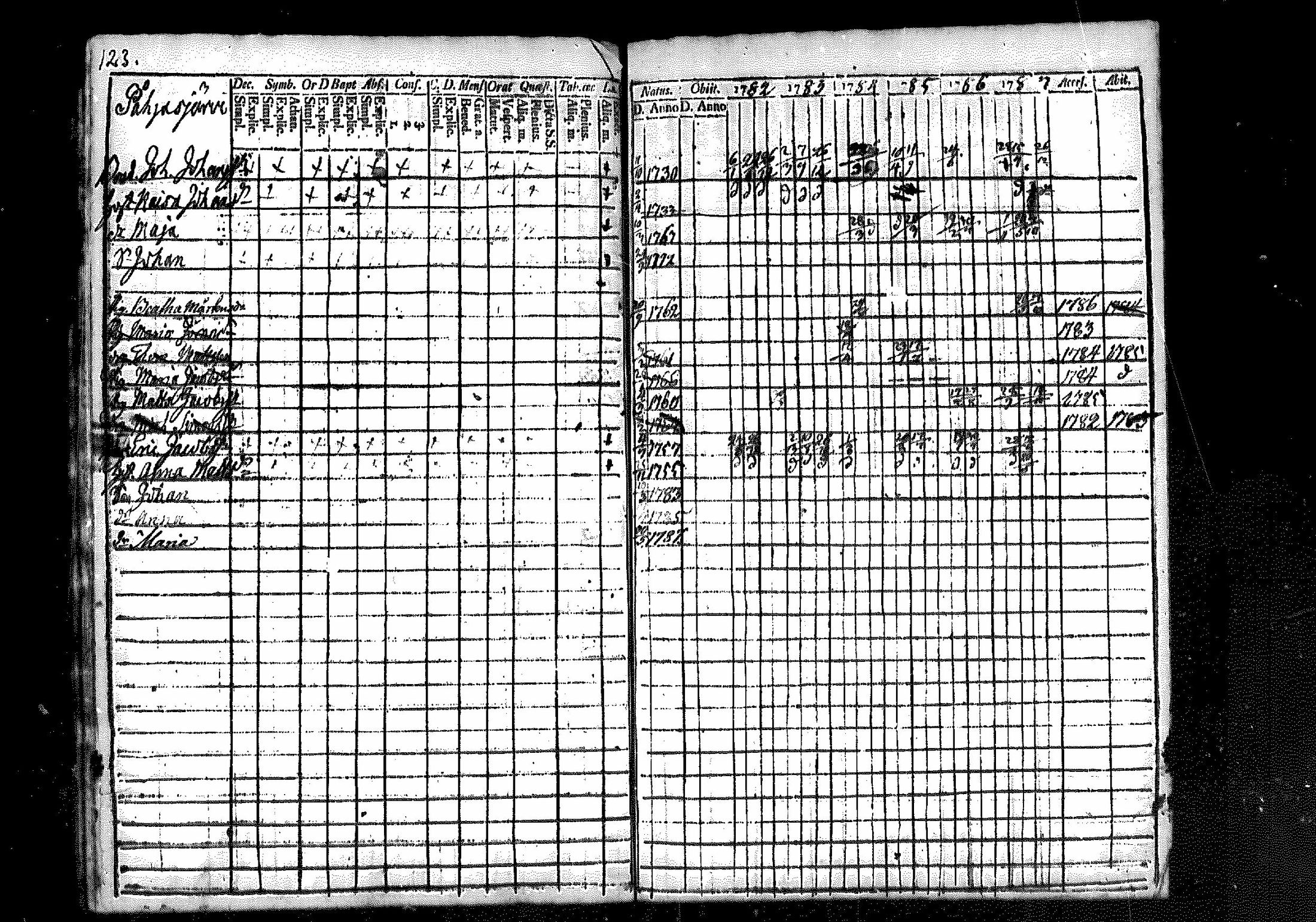 [ ../kirjat/Kirkonkirjat/merikarvia/rippikirja_1782-1787_mko18-22/kuvat/112.jpg ]