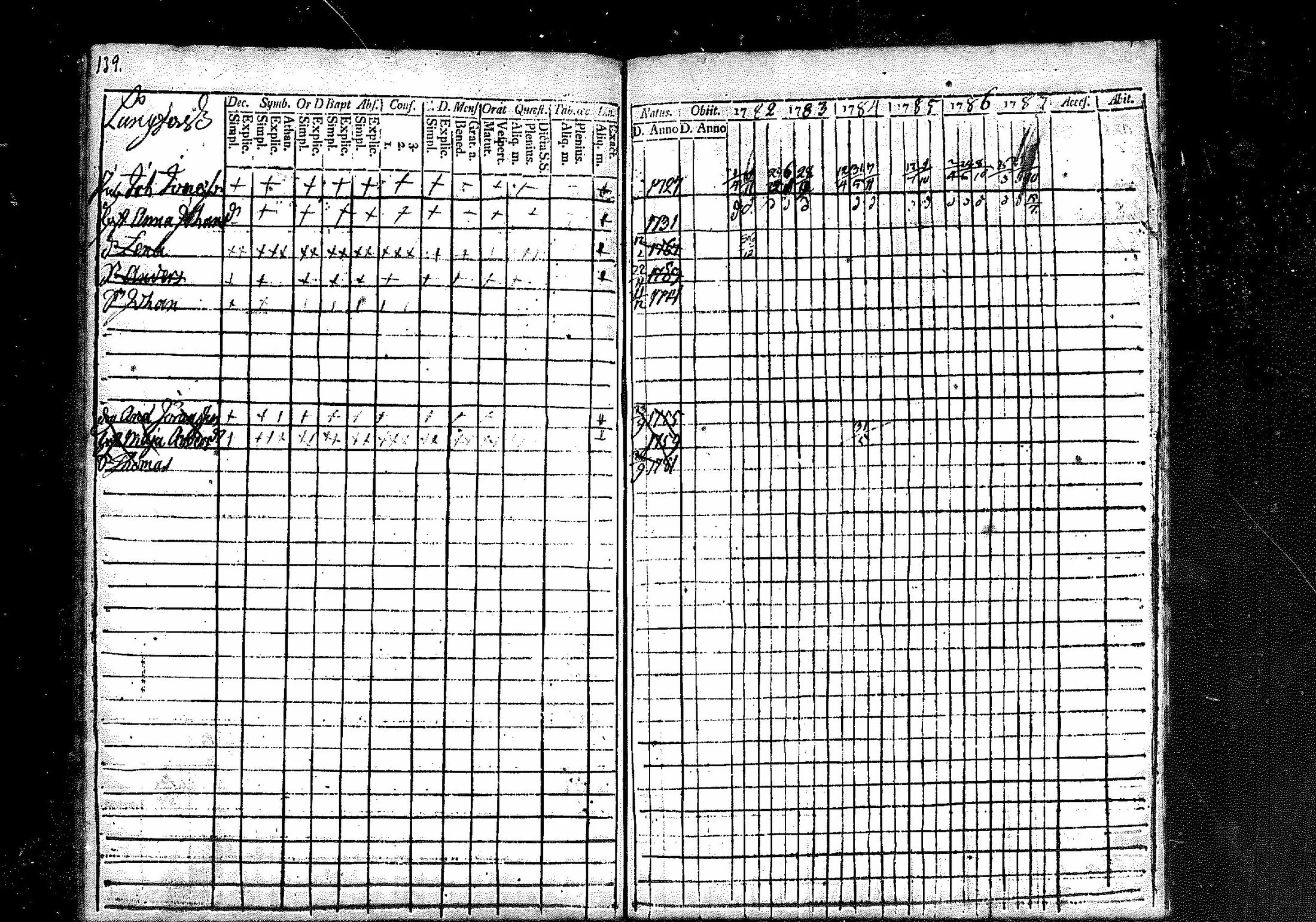 [ ../kirjat/Kirkonkirjat/merikarvia/rippikirja_1782-1787_mko18-22/kuvat/122.jpg ]